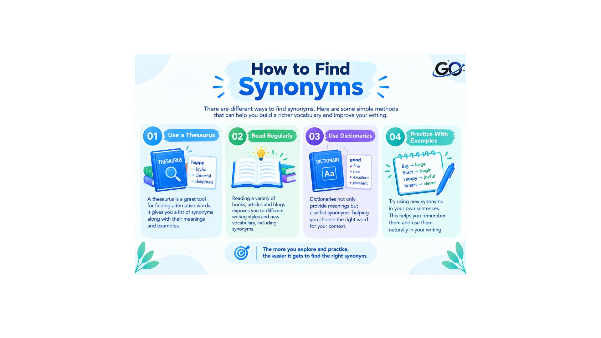 How to Find Synonyms