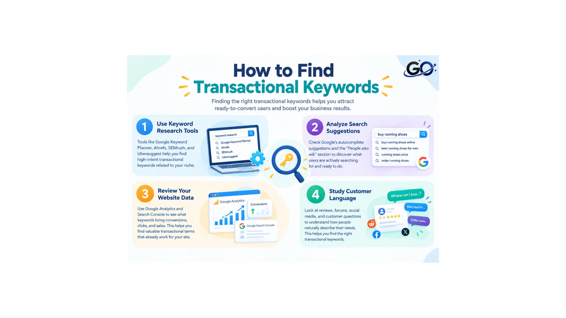 How to Find Transactional Keywords