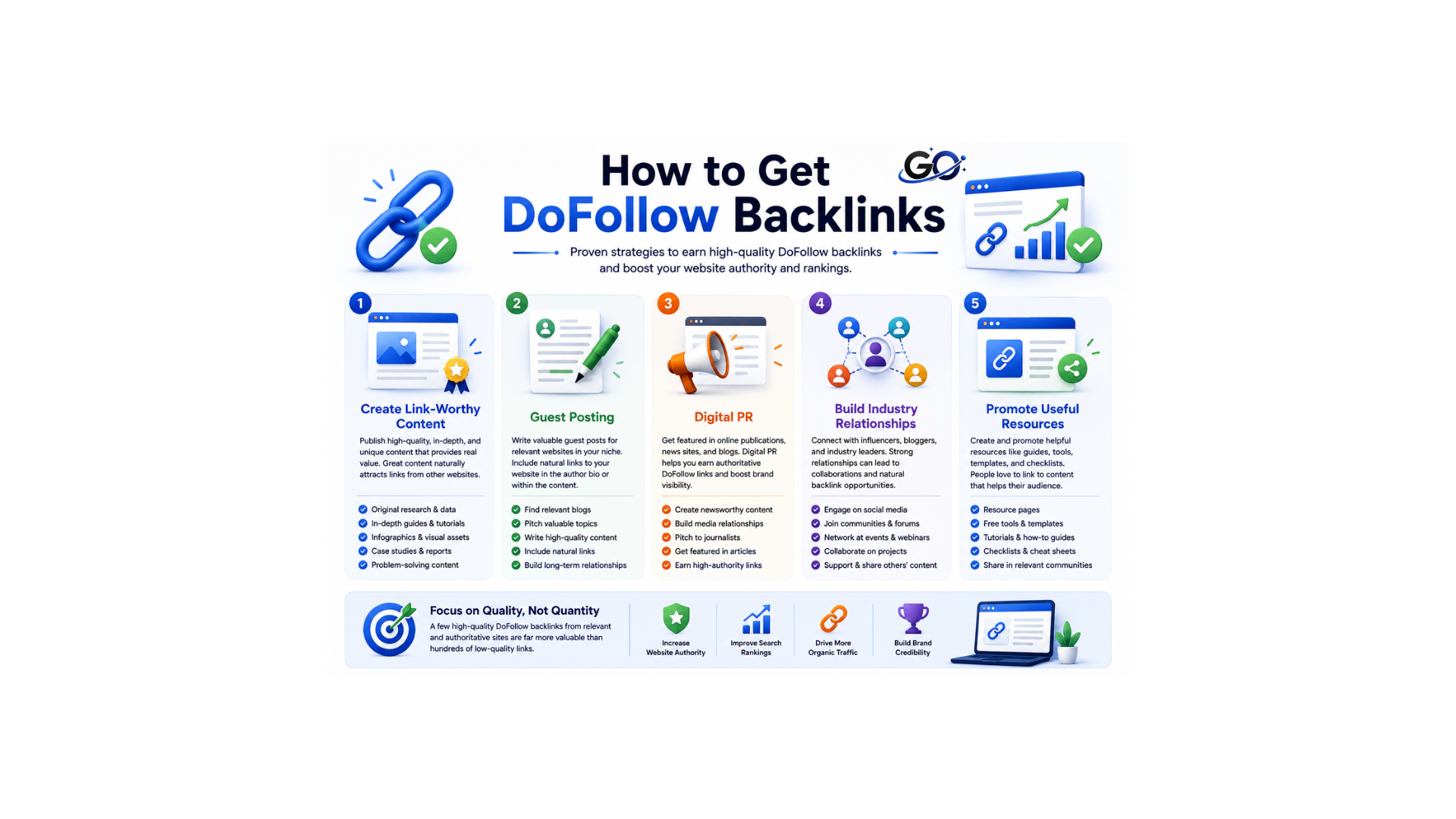 How to Get DoFollow Backlinks
