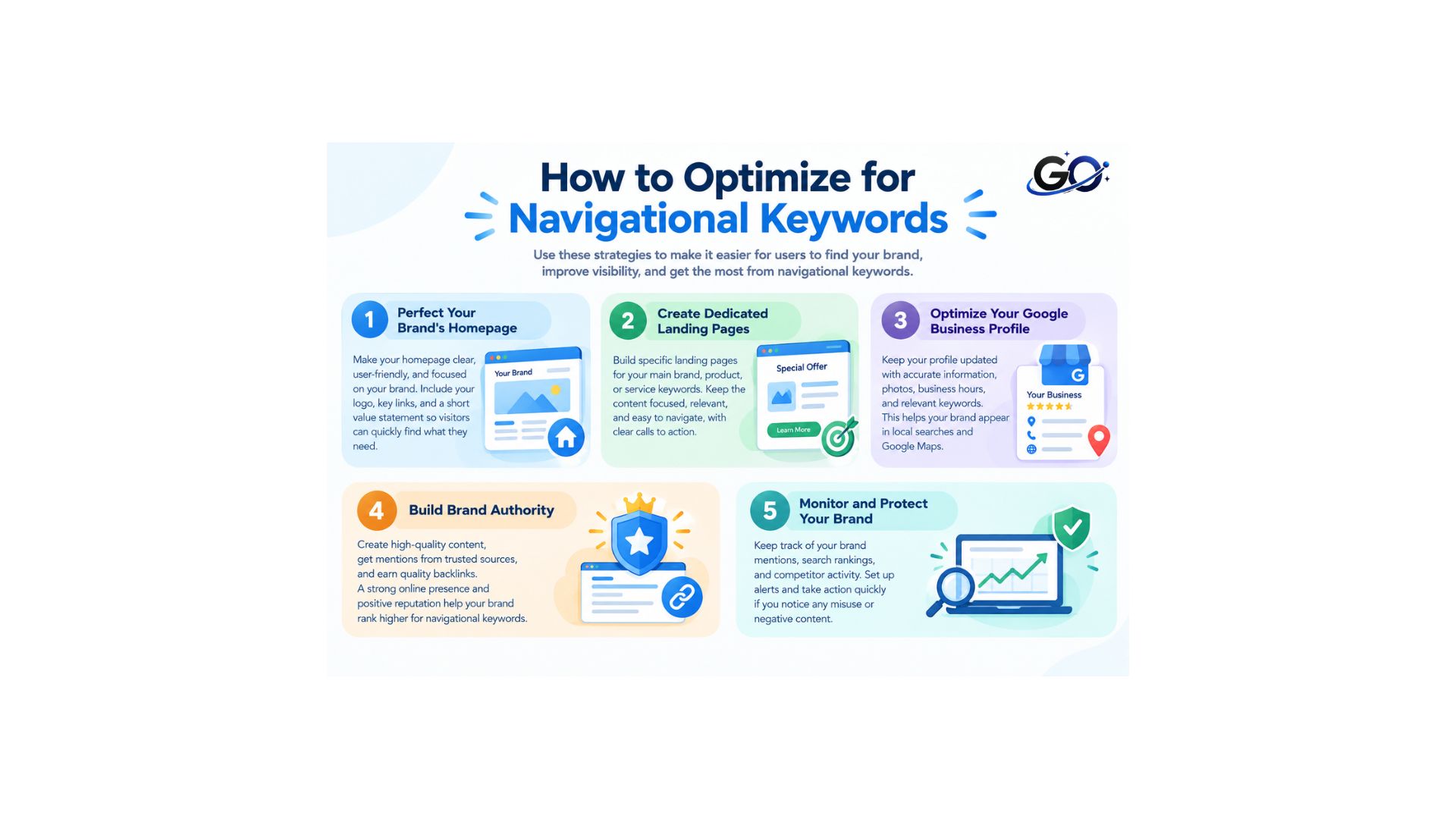 How to Optimize for Navigational Keywords
