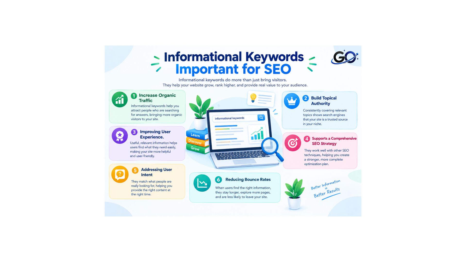 Why Are Informational Keywords Important for SEO?