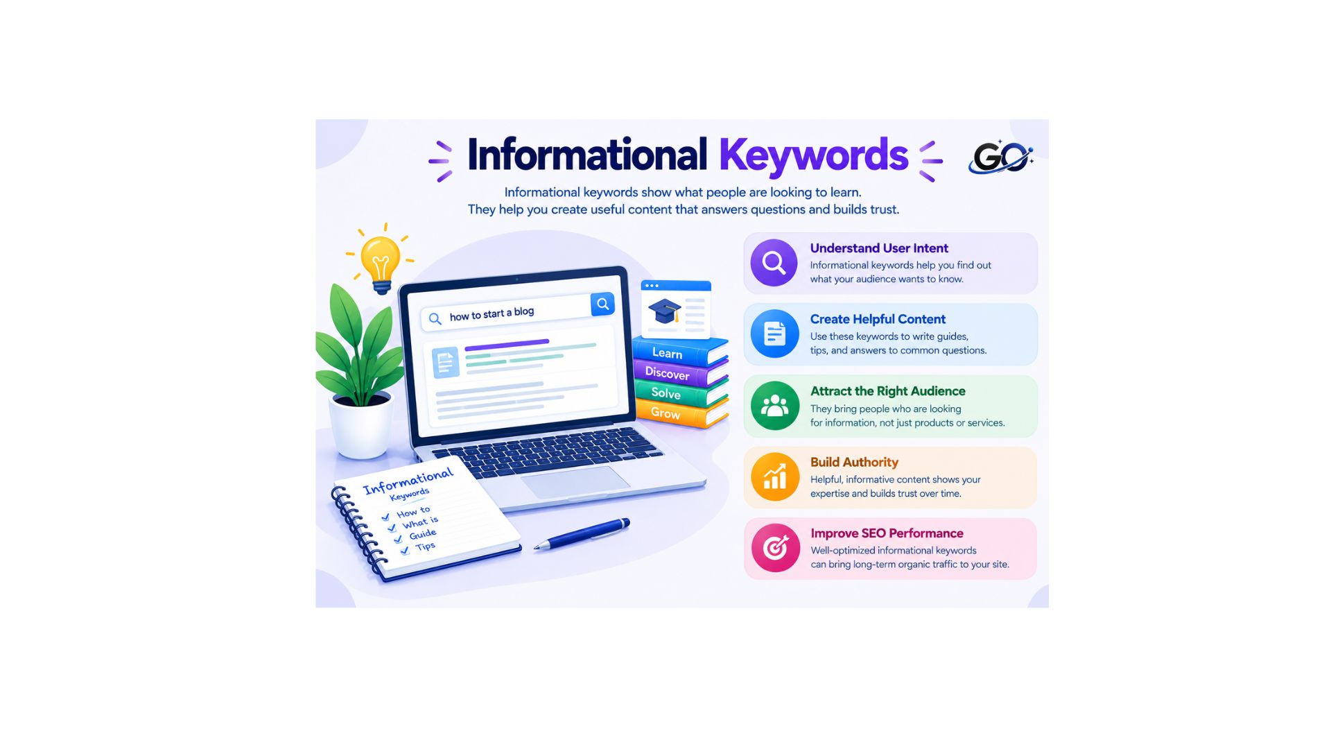 What Are Informational Keywords?