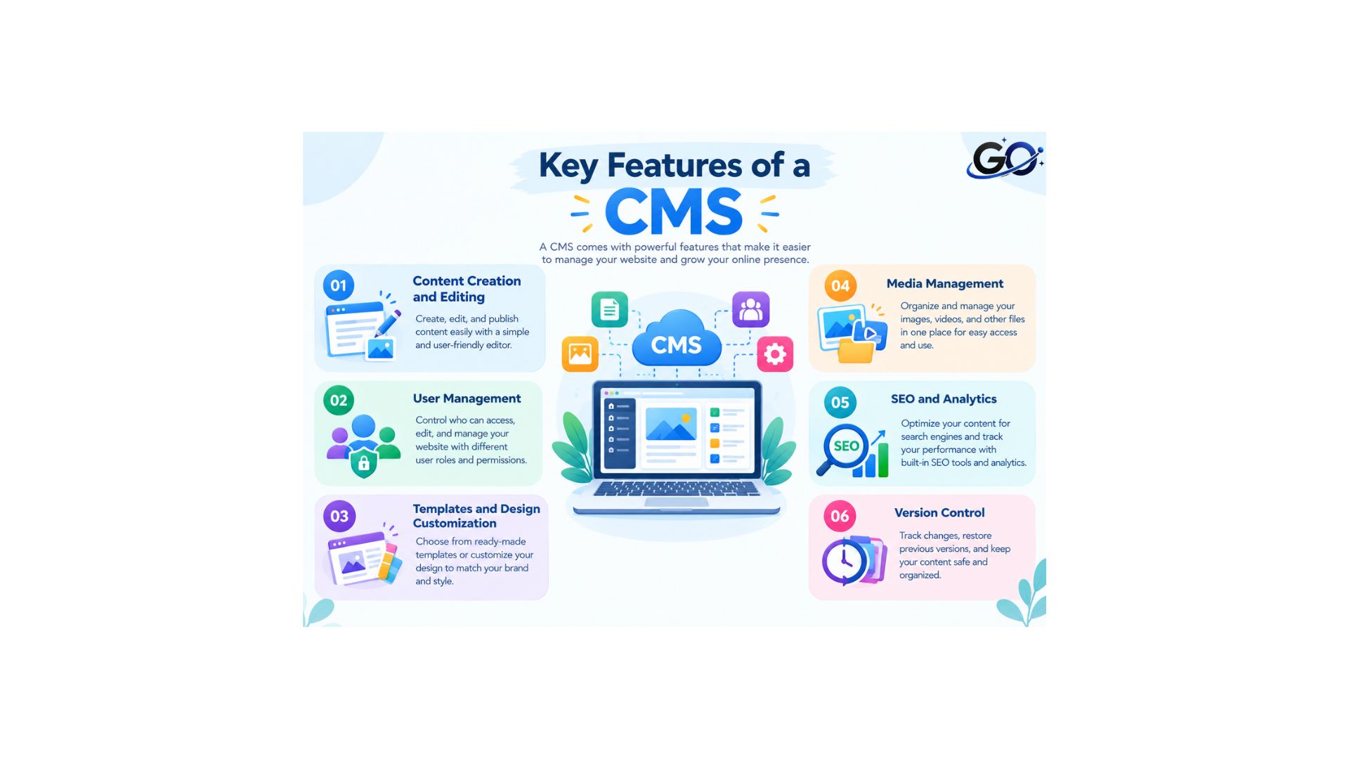 Key Features of a CMS
