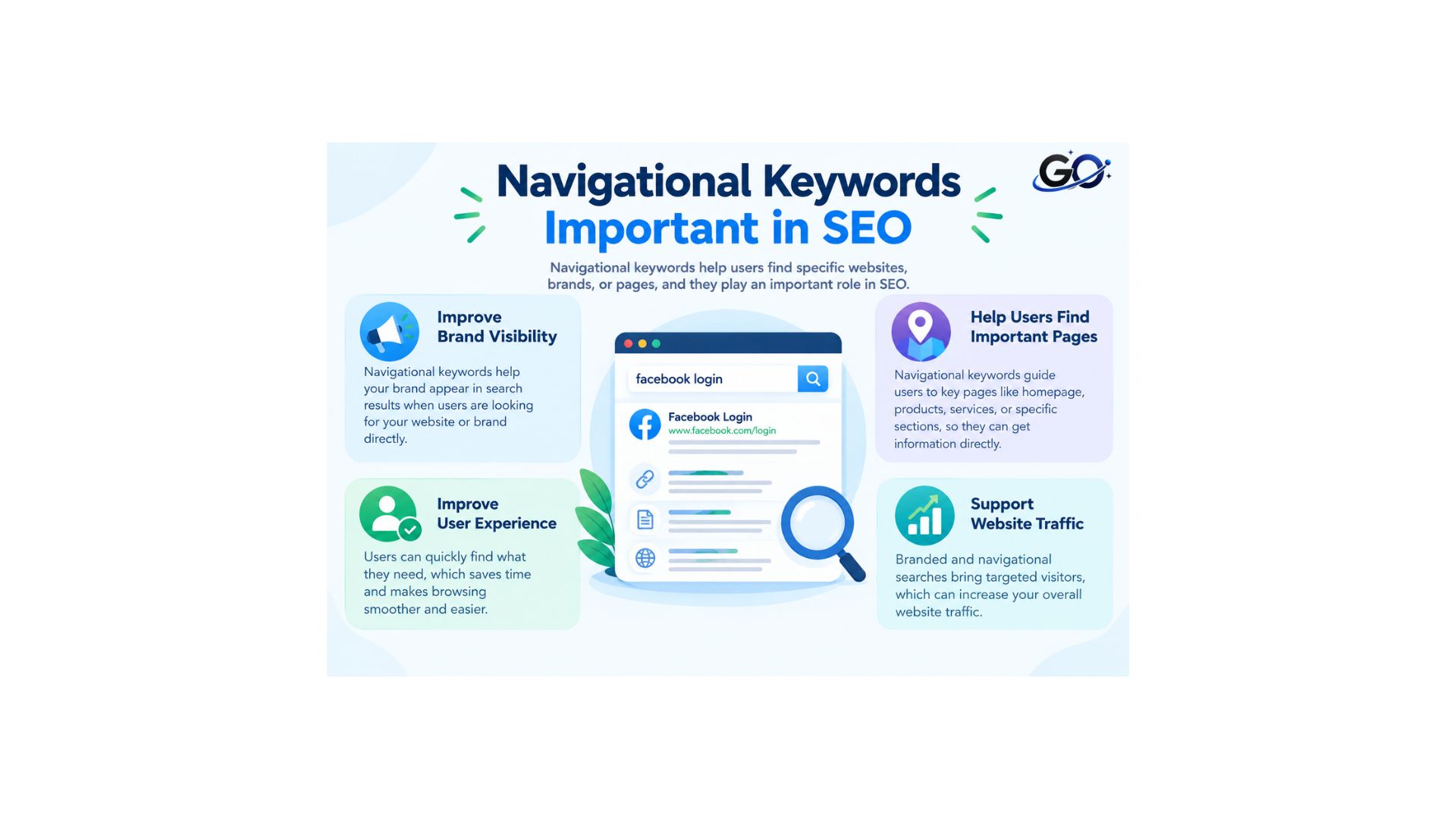 Why Are Navigational Keywords Important in SEO?