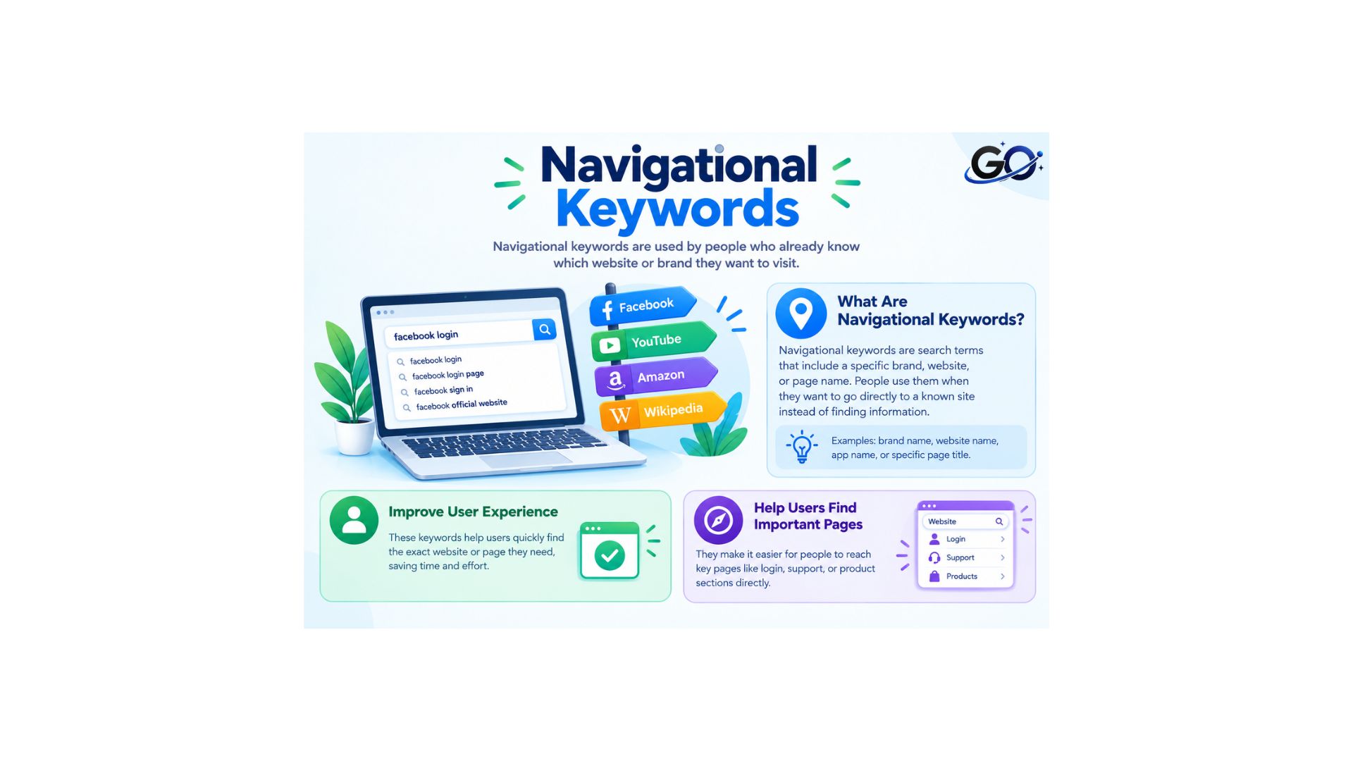 What Are Navigational Keywords?