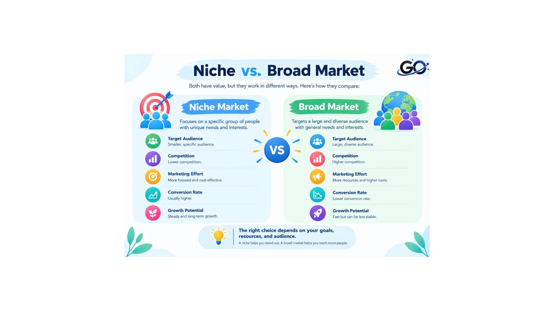 Niche vs. Broad Market