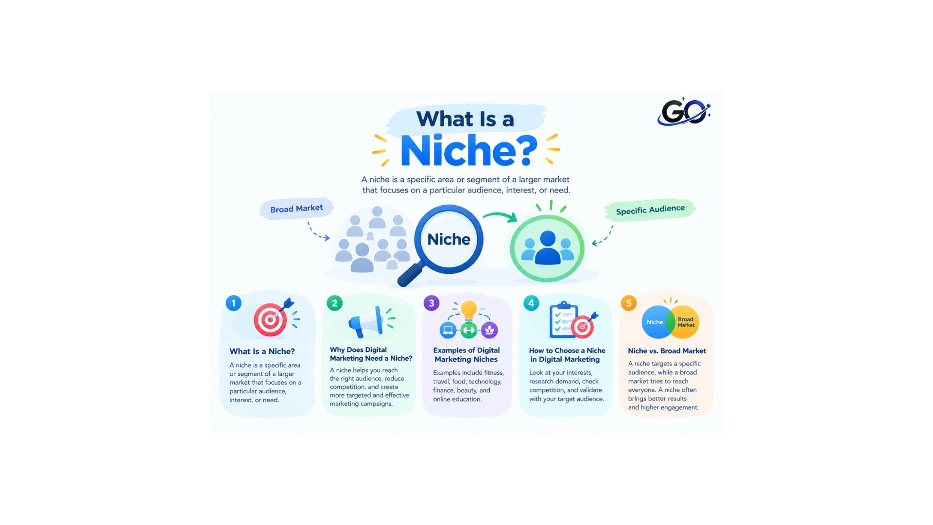 What Is a Niche?