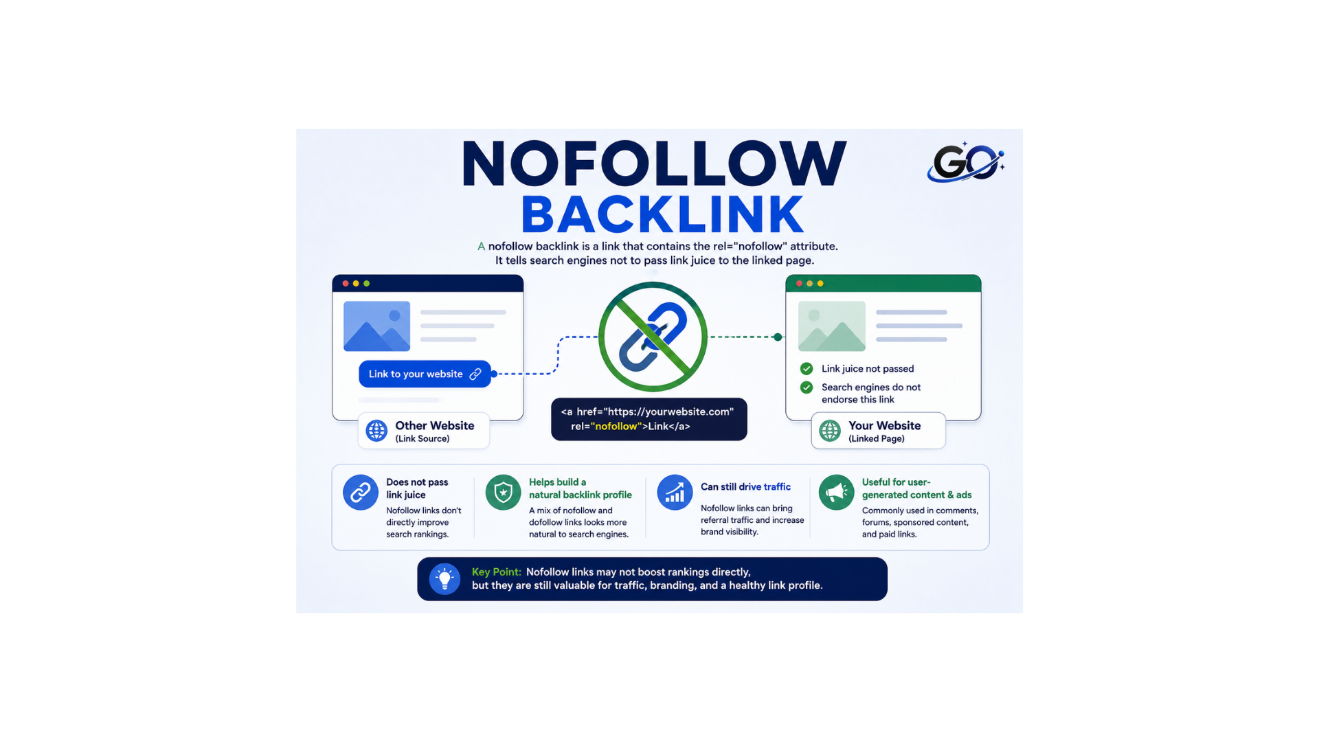 What Is a Nofollow Backlink?
