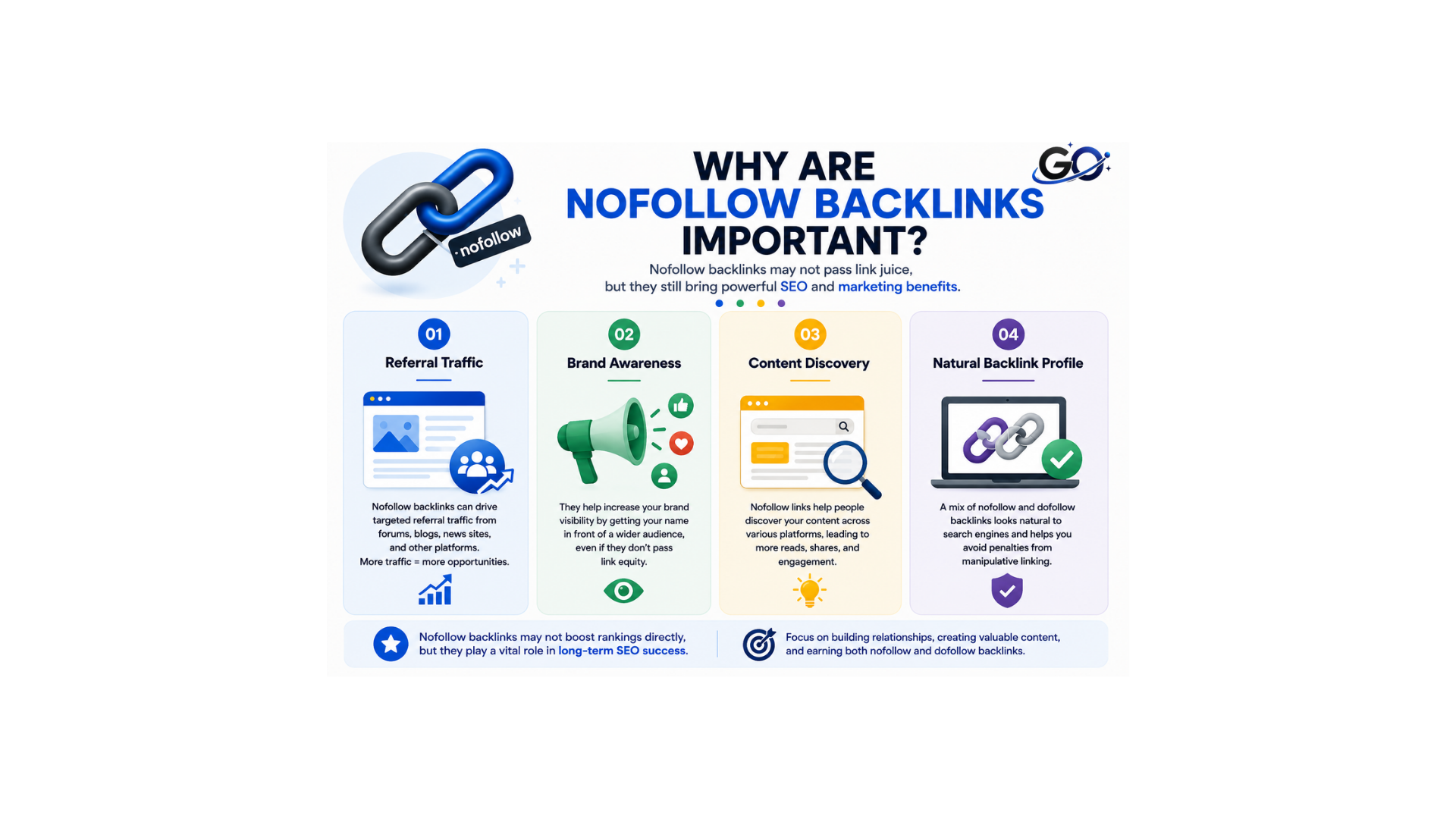 Why Are Nofollow Backlinks Important?