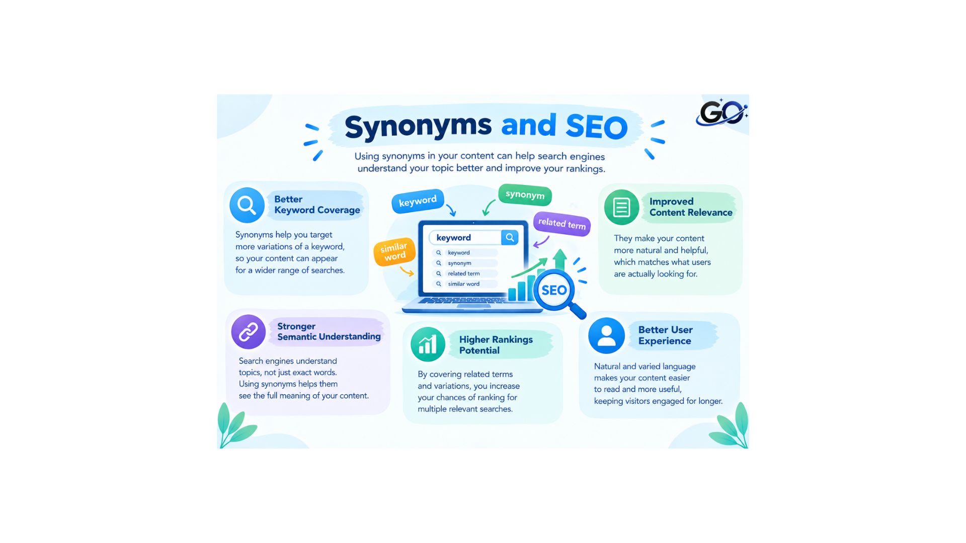 Synonyms and SEO