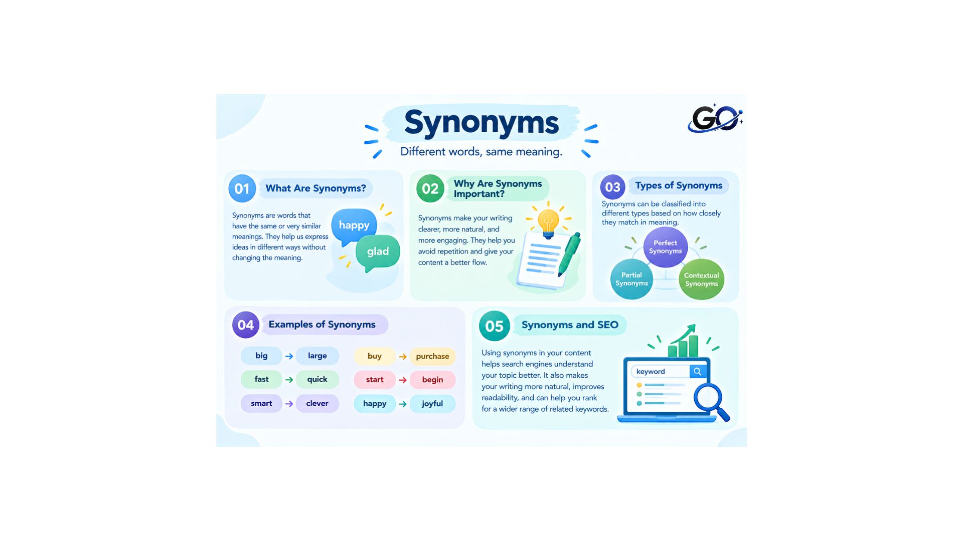 What Are Synonyms?
