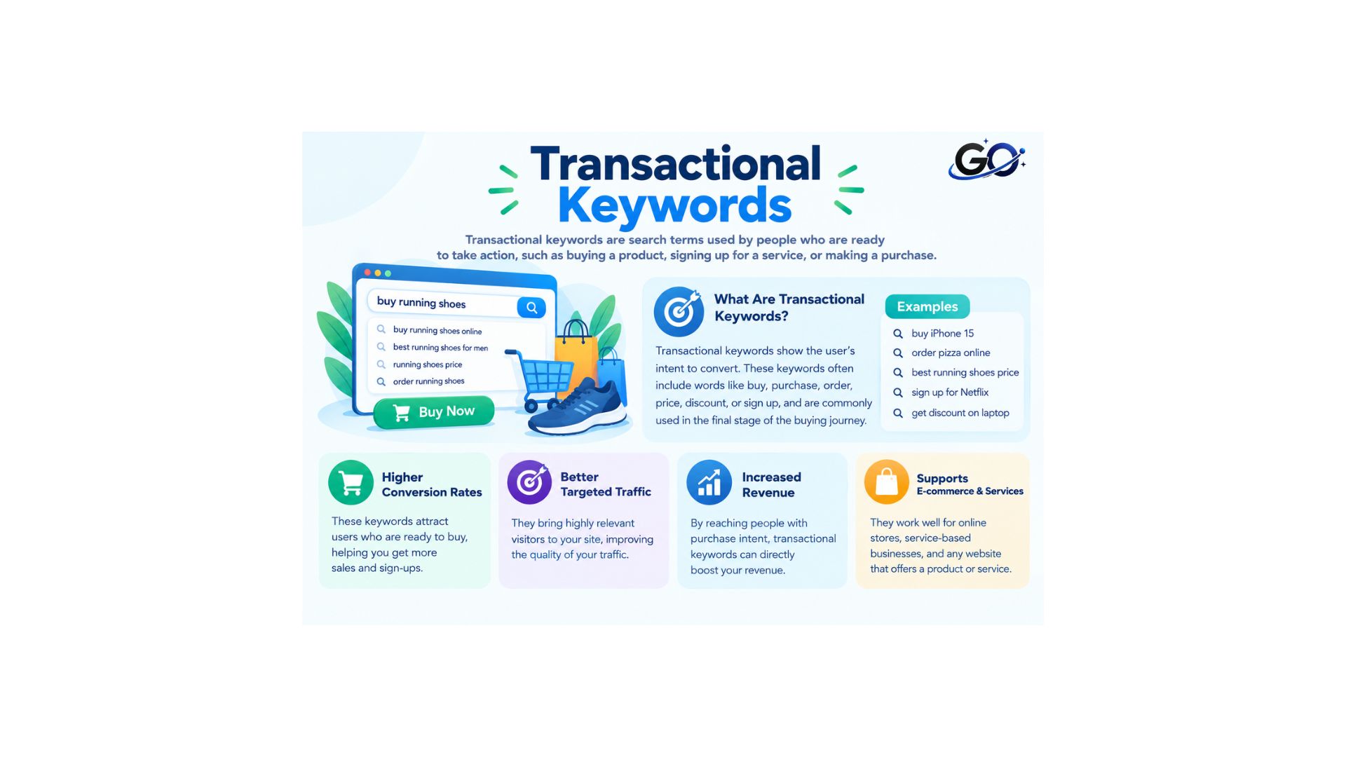 What Are Transactional Keywords?