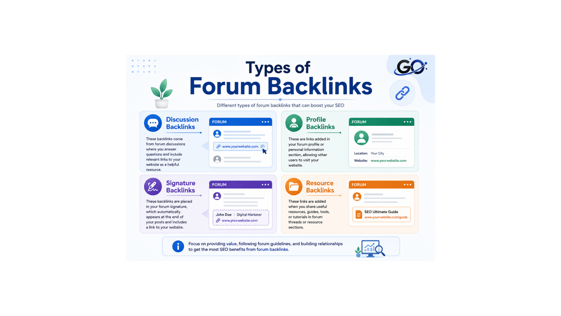 Types of Forum Backlinks