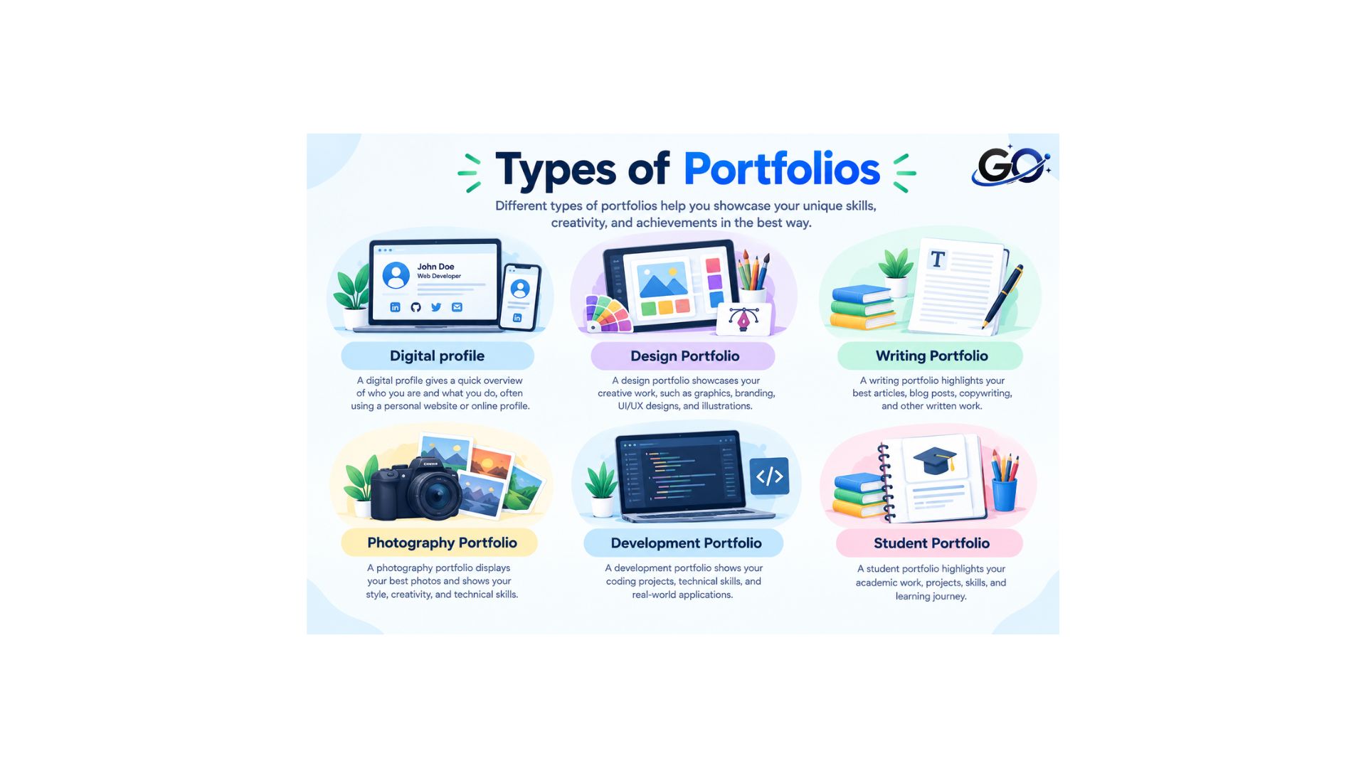 Types of Portfolios