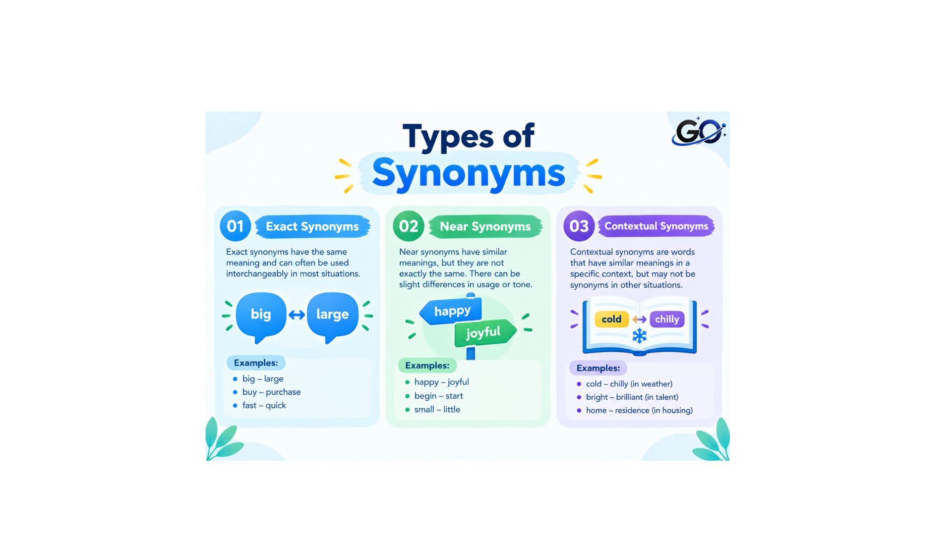 Types of Synonyms