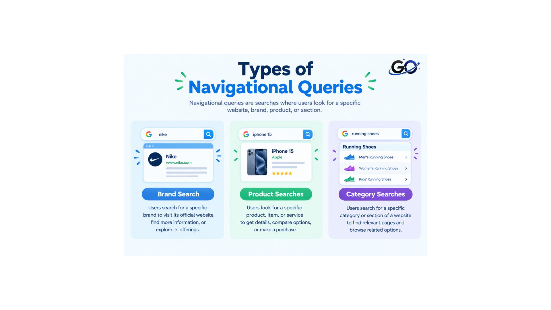 Types of navigational queries