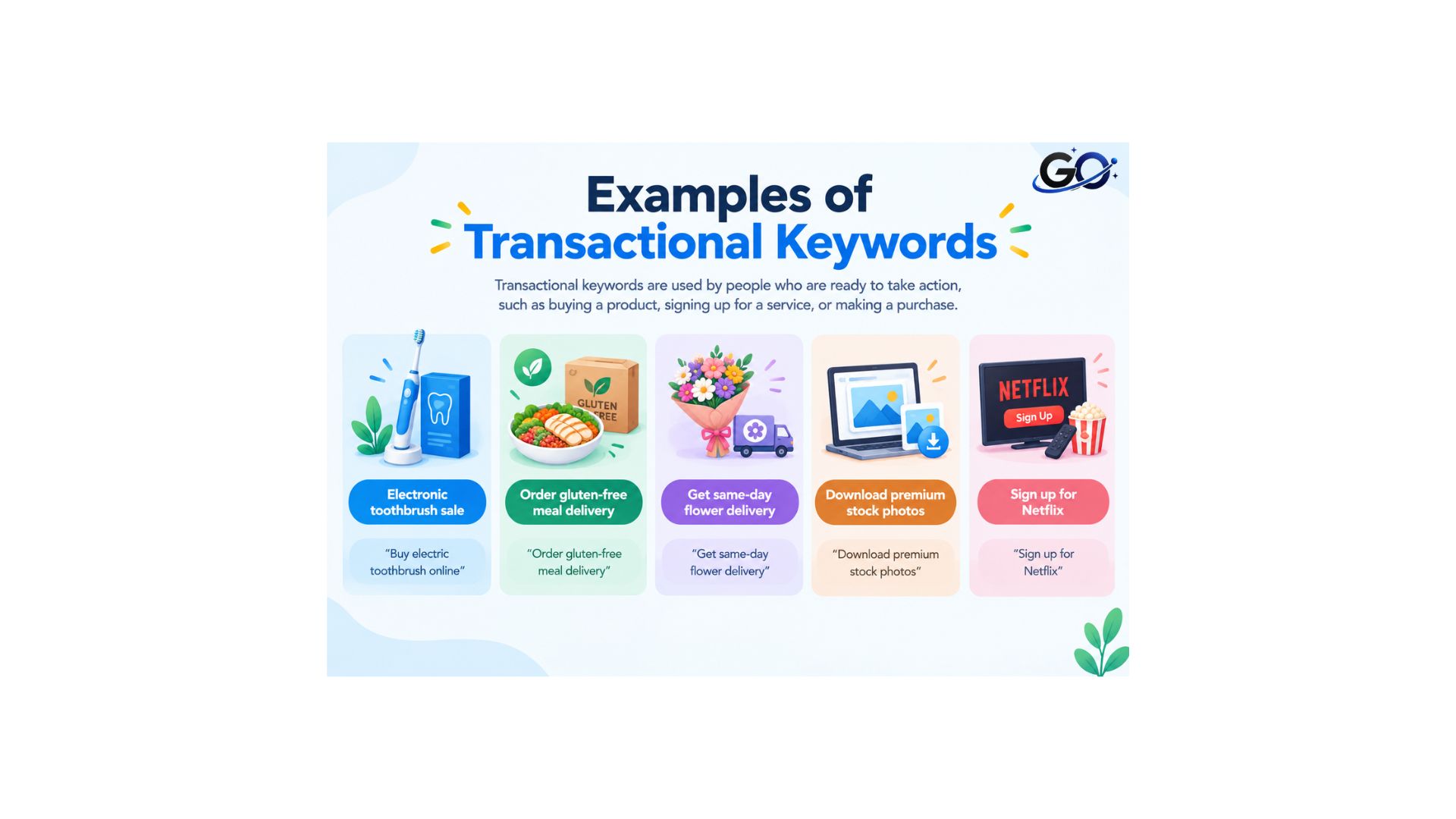 Examples of Transactional Keywords
