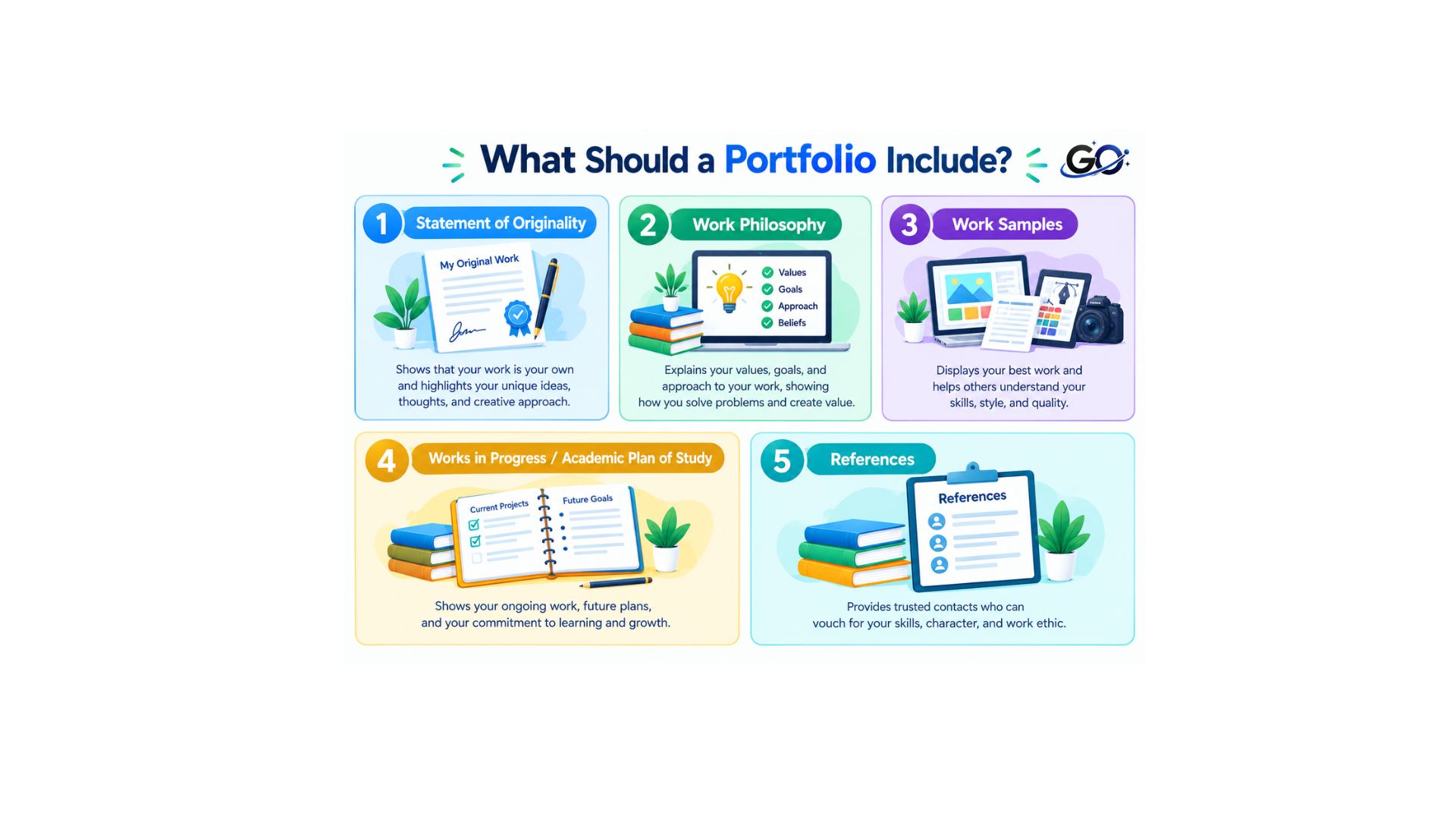 What Should a Portfolio Include?