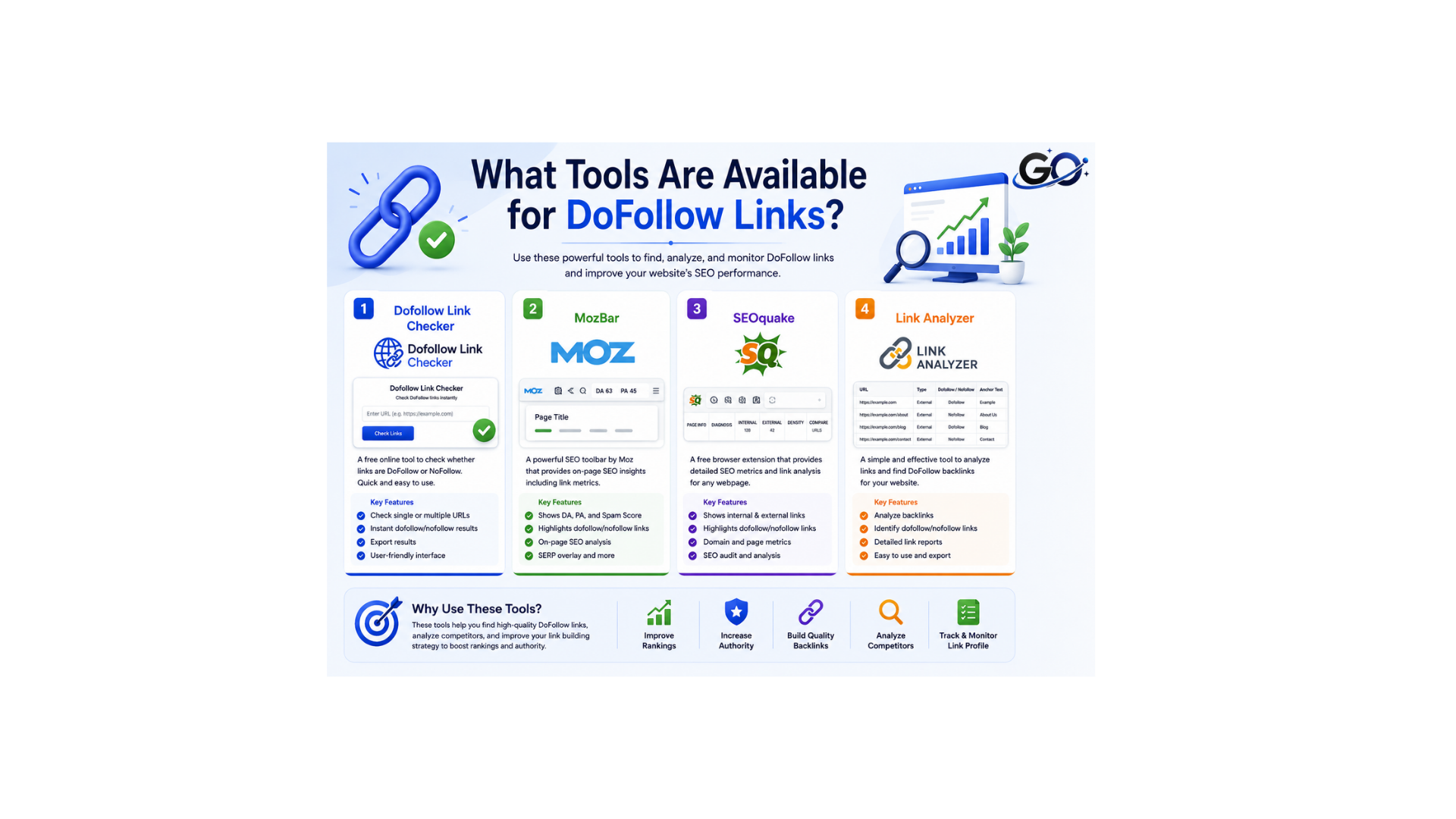 What tools are available for dofollow links?
