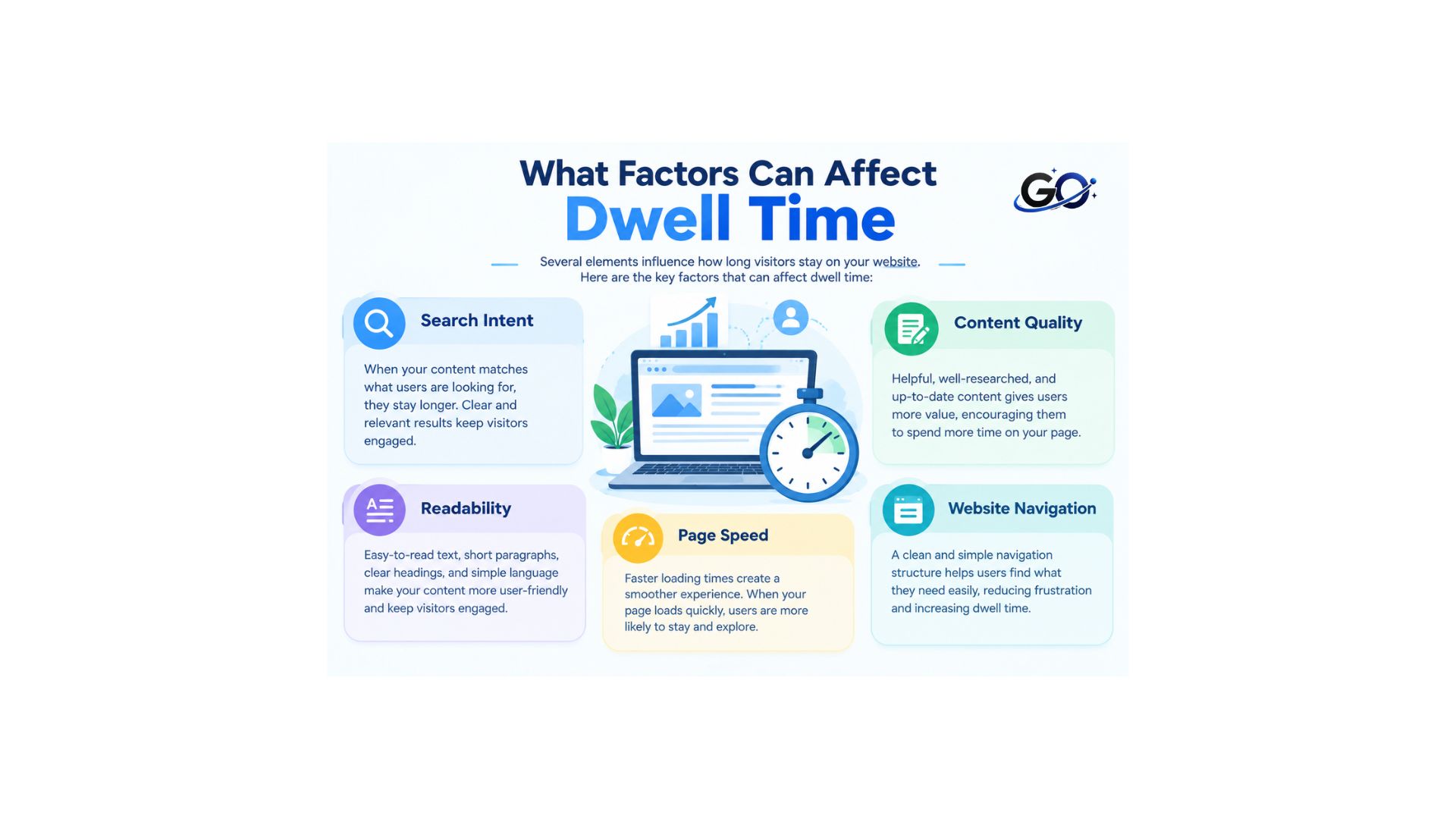 What Factors Can Affect Dwell Time?