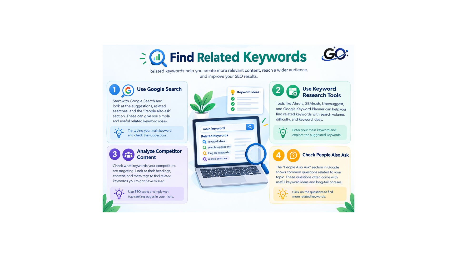 How to Find Related Keywords