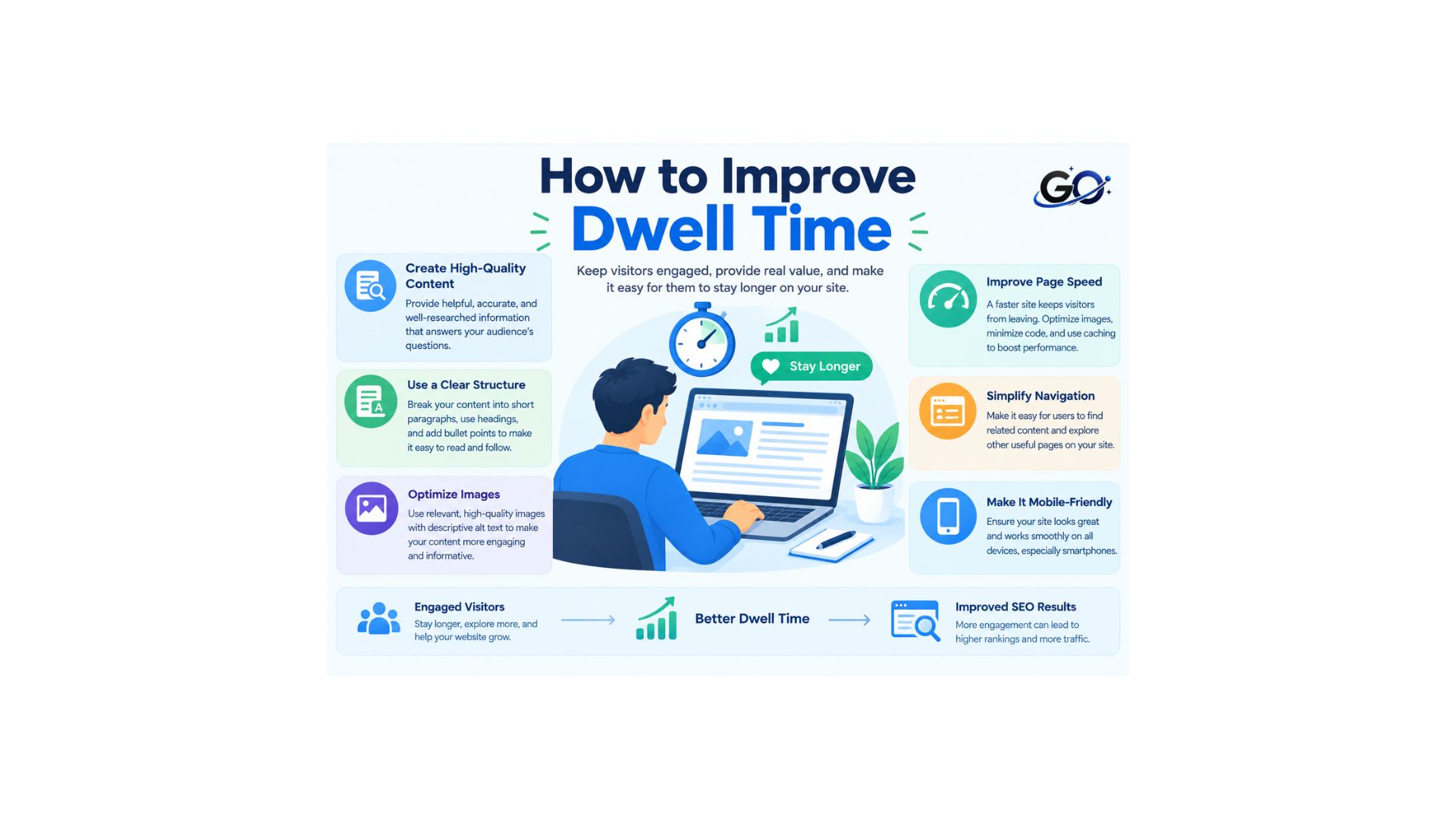 How to Improve Dwell Time