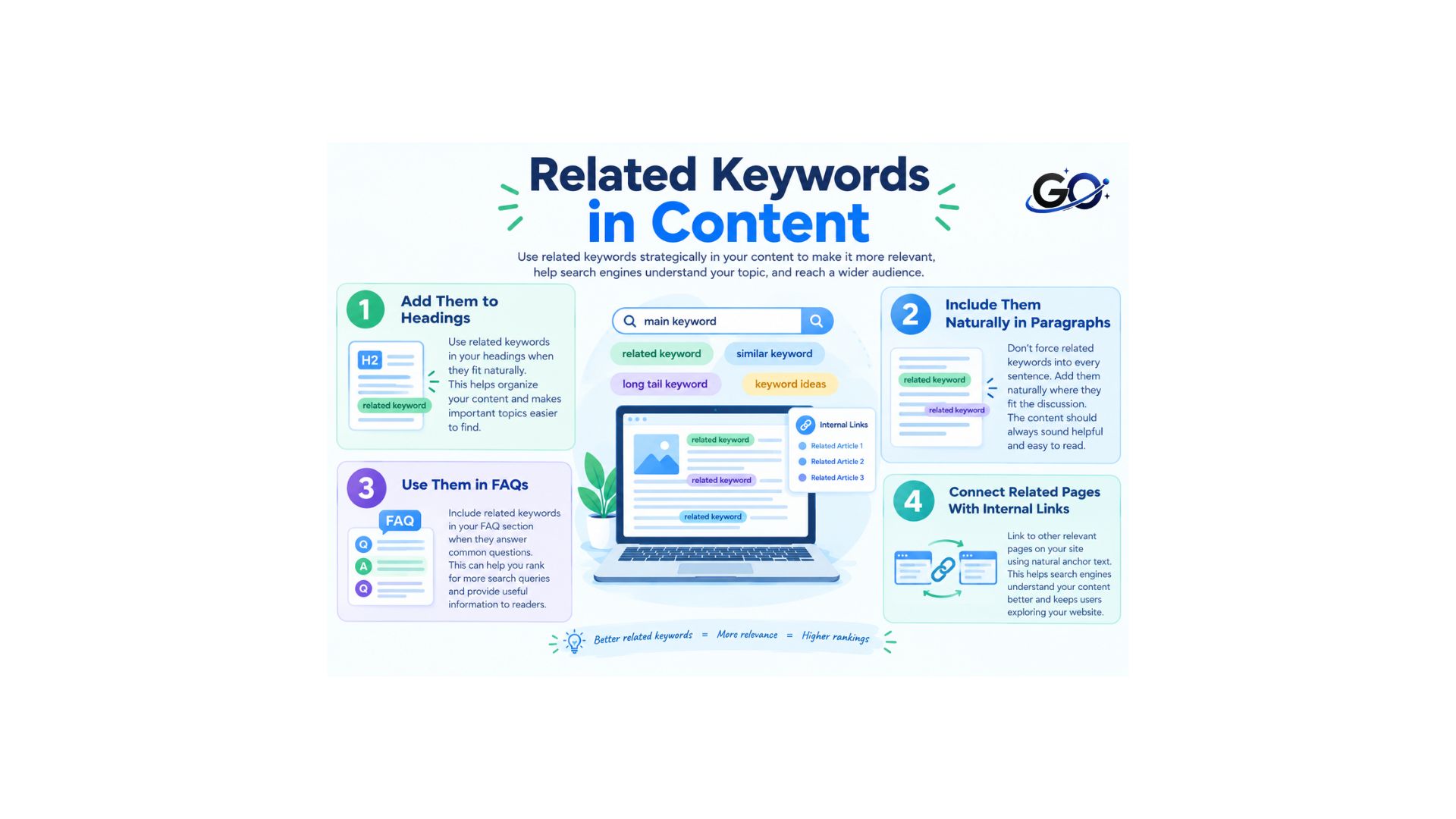 How to Use Related Keywords in Content