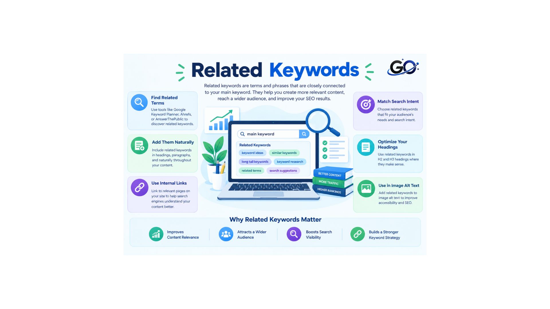 What Are Related Keywords?