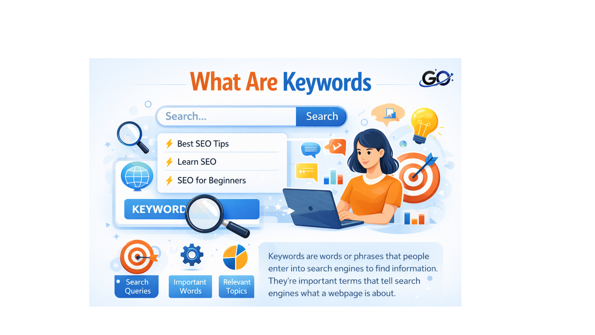 What Are Keywords?