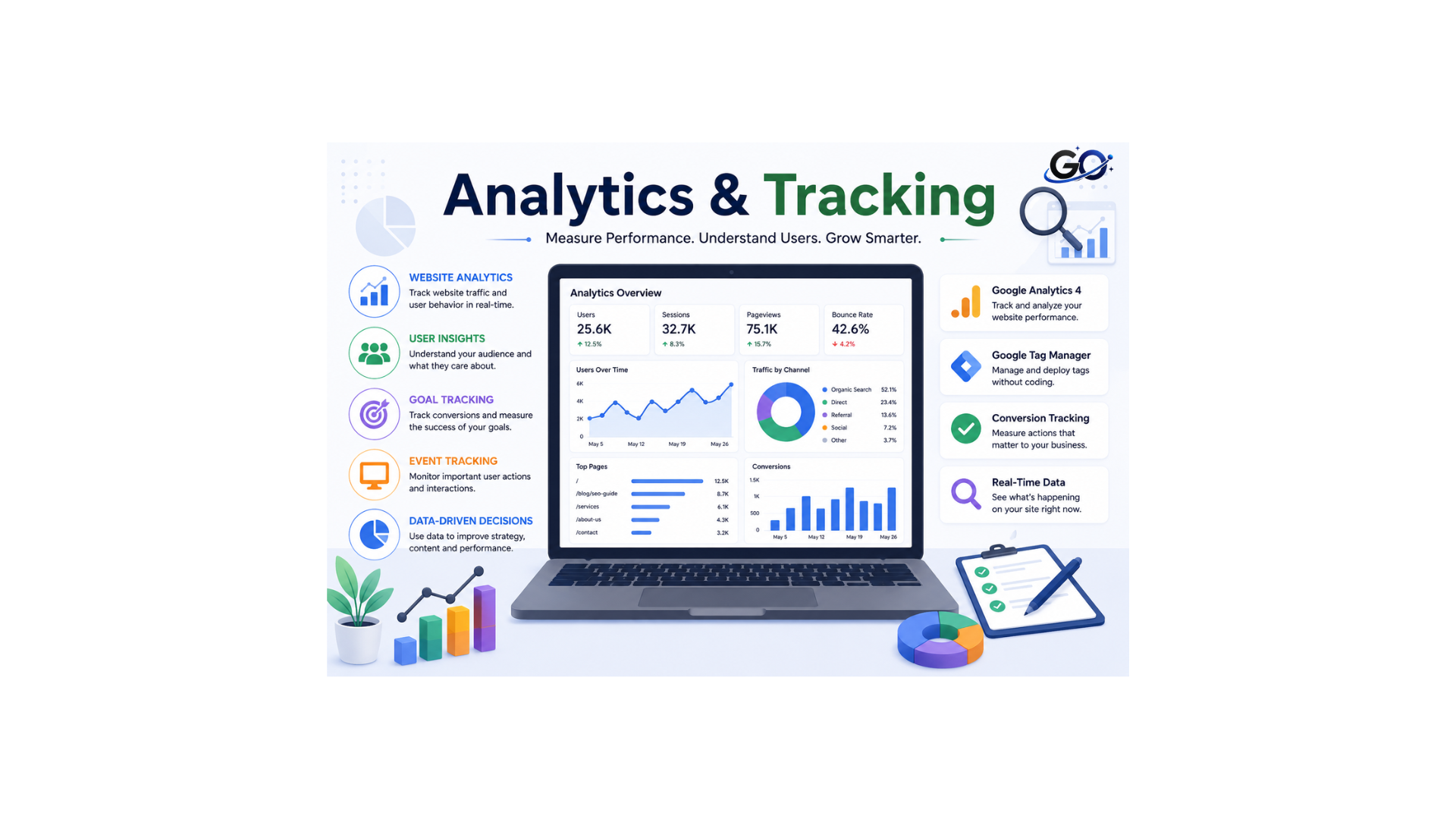 Analytics & Tracking: Monitoring Your SEO Initiatives 