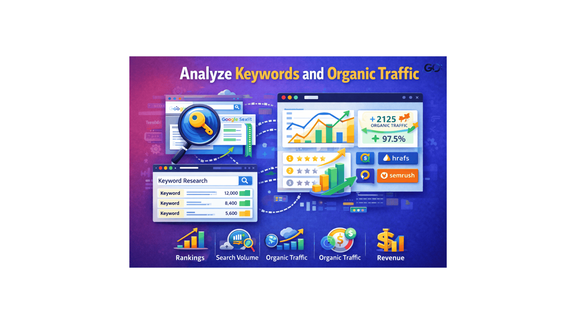 Analyze Keywords and Organic Traffic