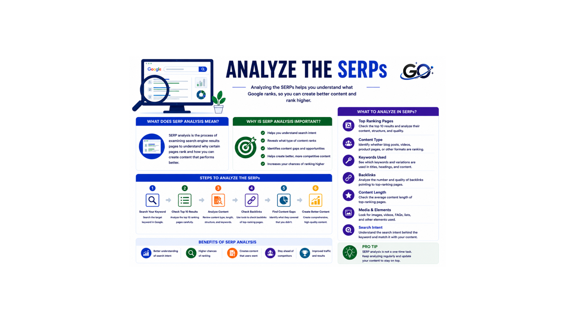 Analyze SERPs for Low Competition Keywords