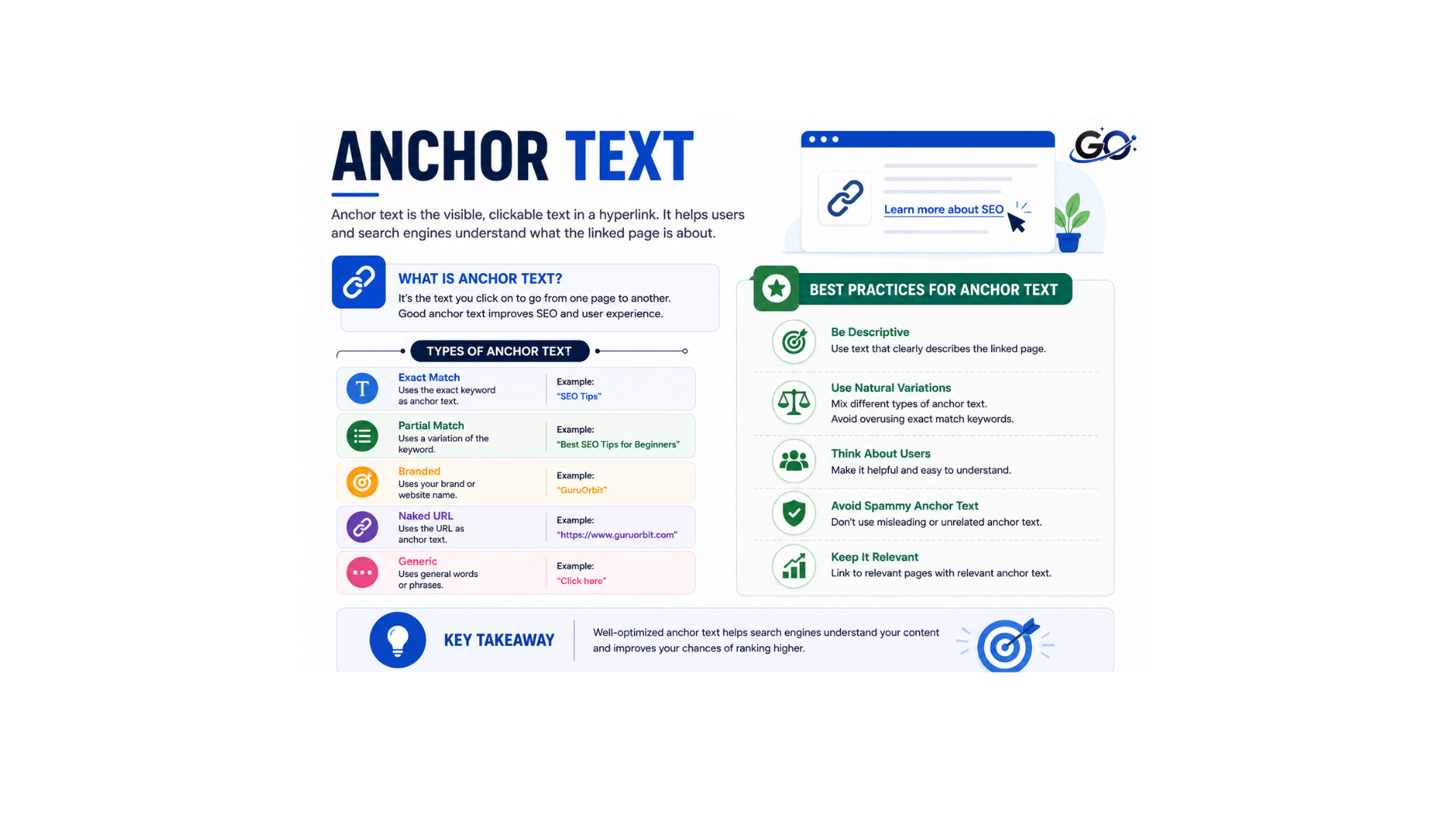 What Is Anchor Text?