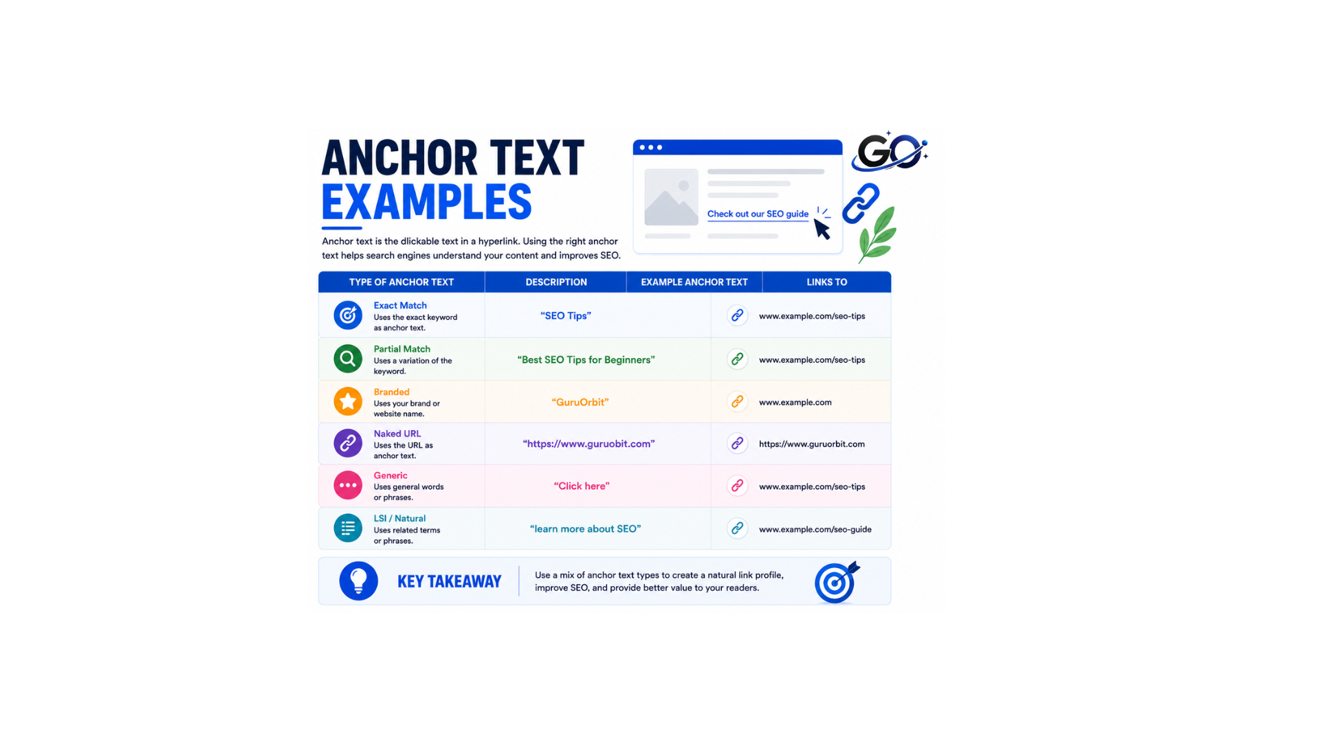 Anchor Text Examples