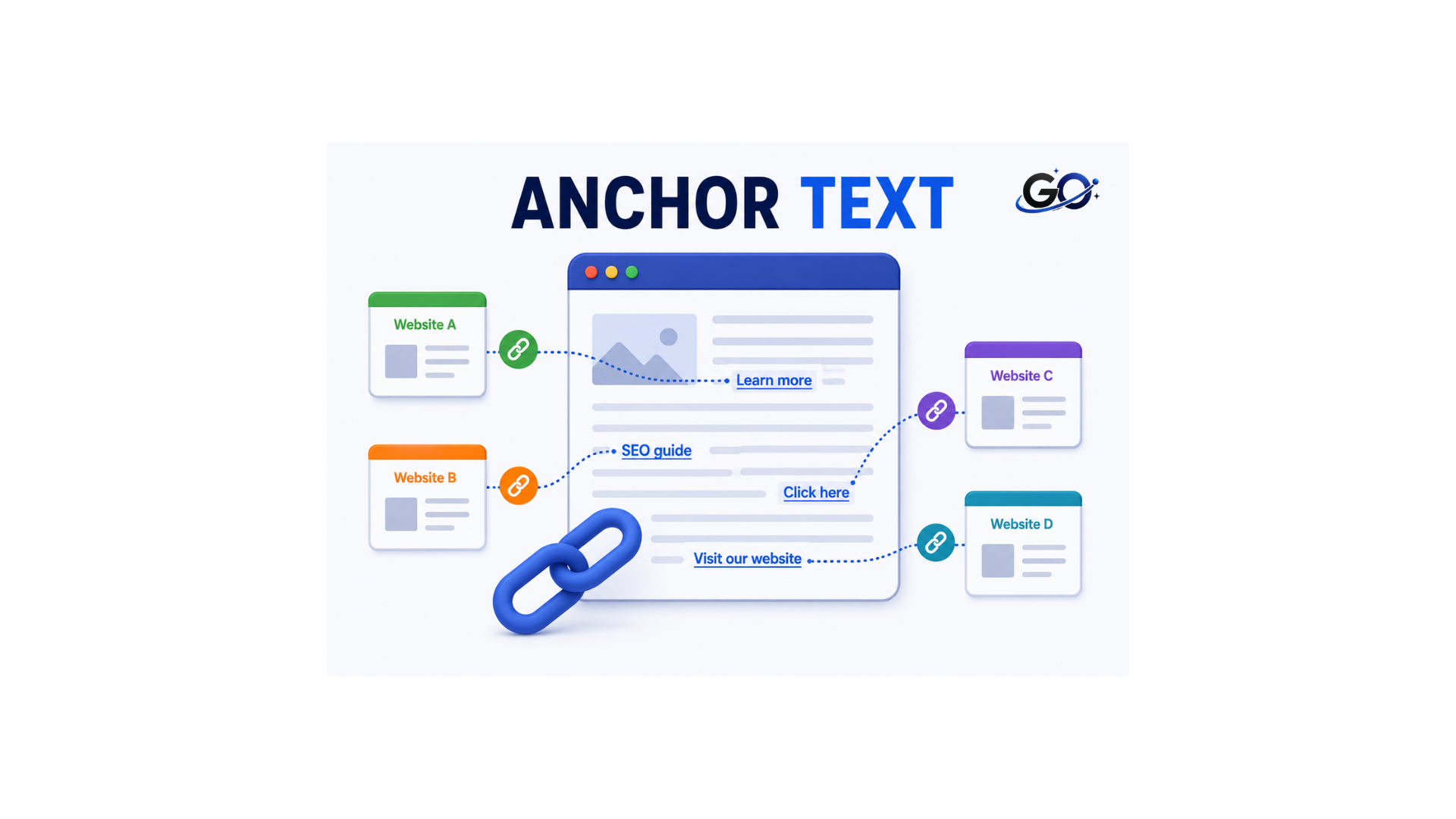 What Is Anchor Text?