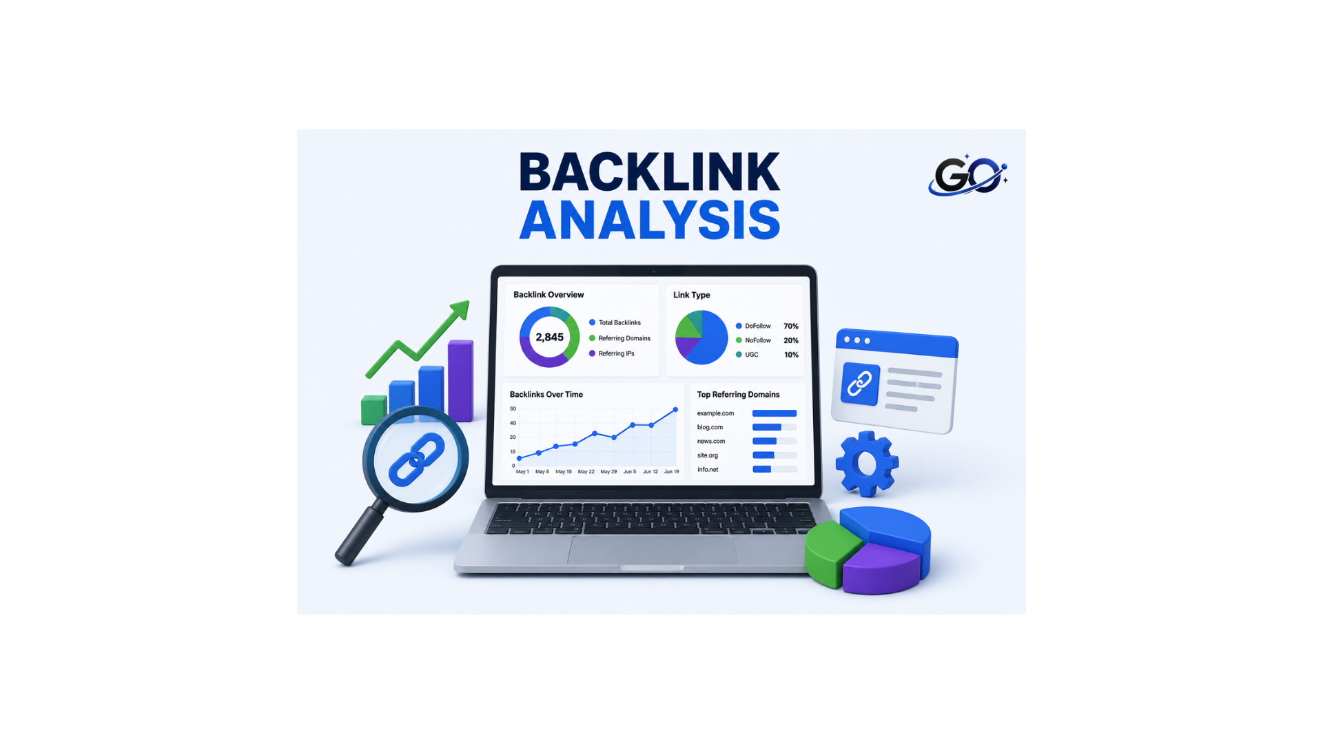 What Is Backlink Analysis?