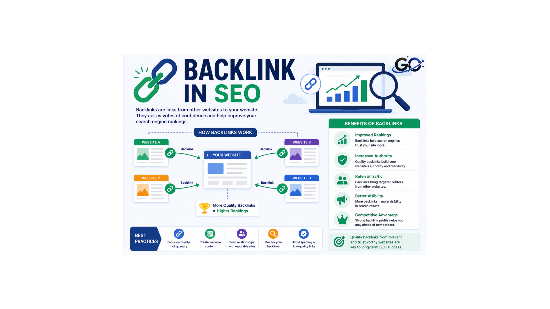 What Is a Backlink in SEO?