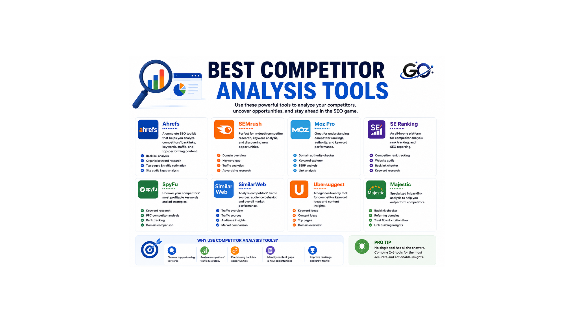Ahrefs, SEMrush, Moz, Ubersuggest and Google Trends dashboard