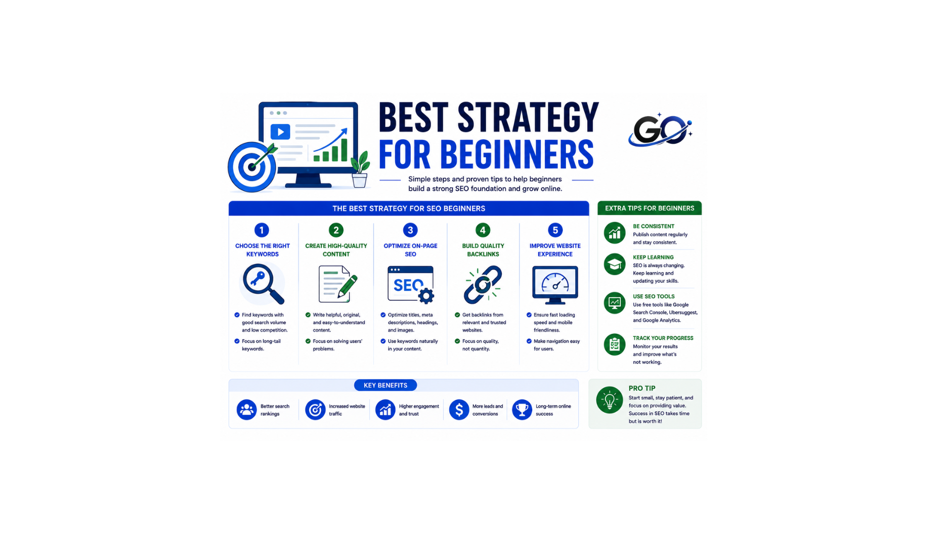 Beginner Strategy for Low Competition Keywords