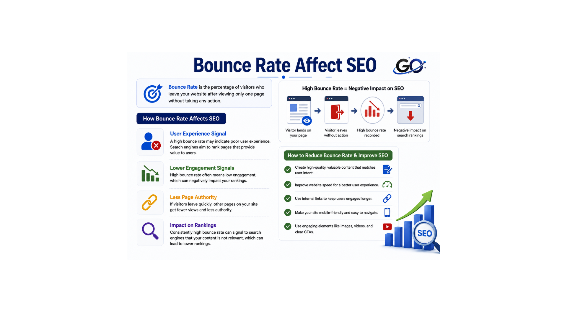 Does Bounce Rate Affect SEO?