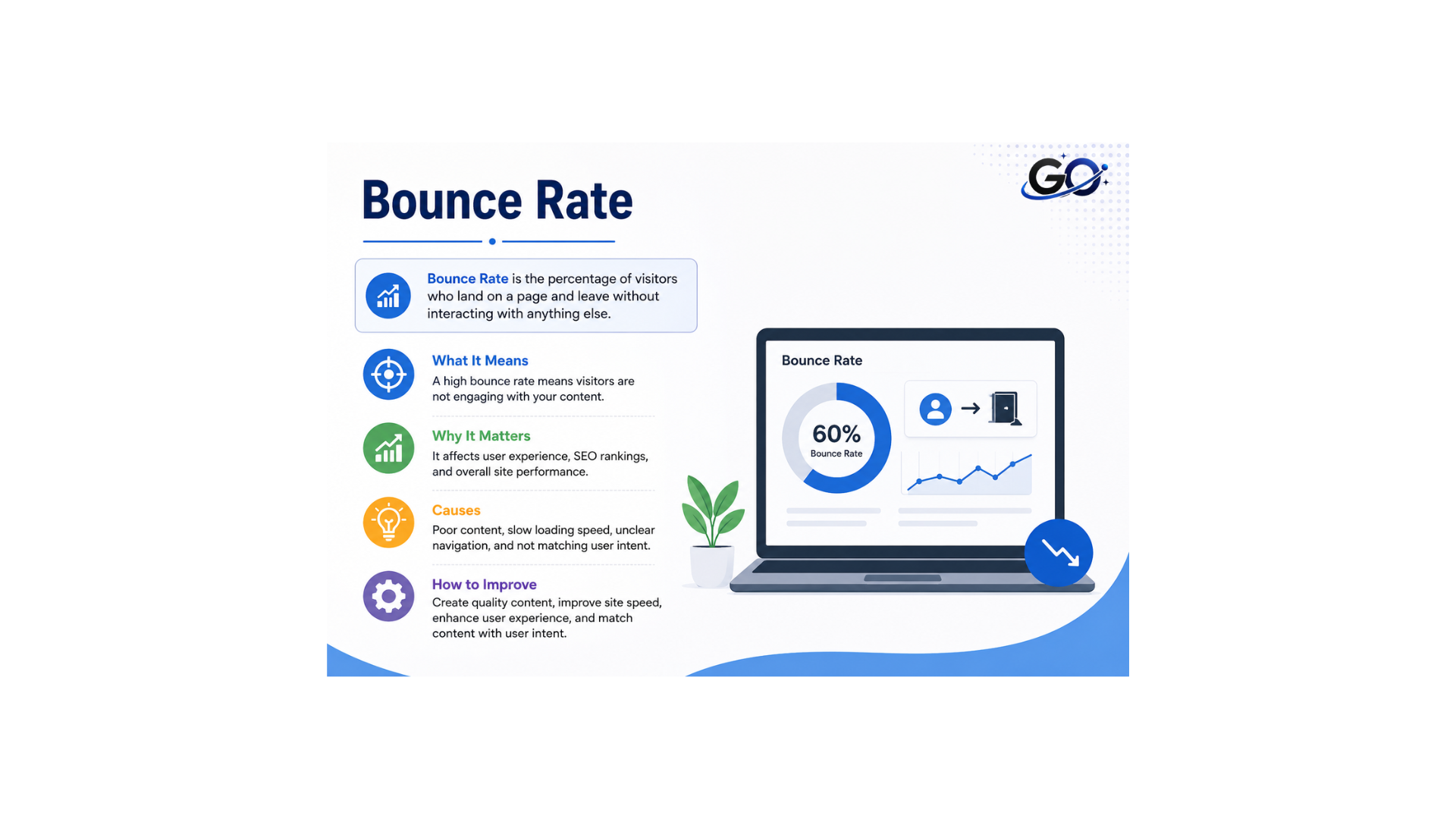 What Is a Bounce Rate?