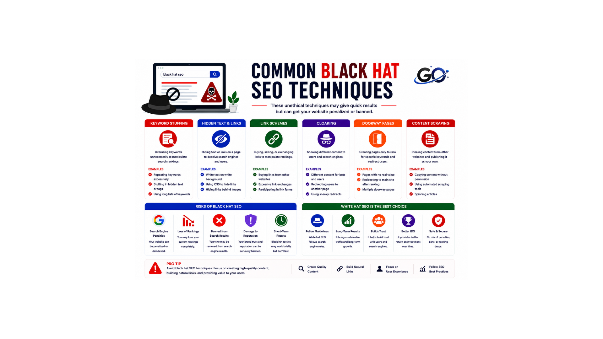 Ethical SEO techniques infographic