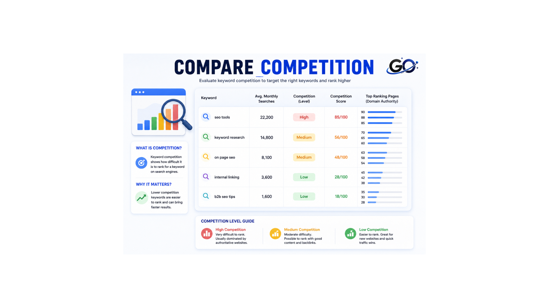  Compare competition