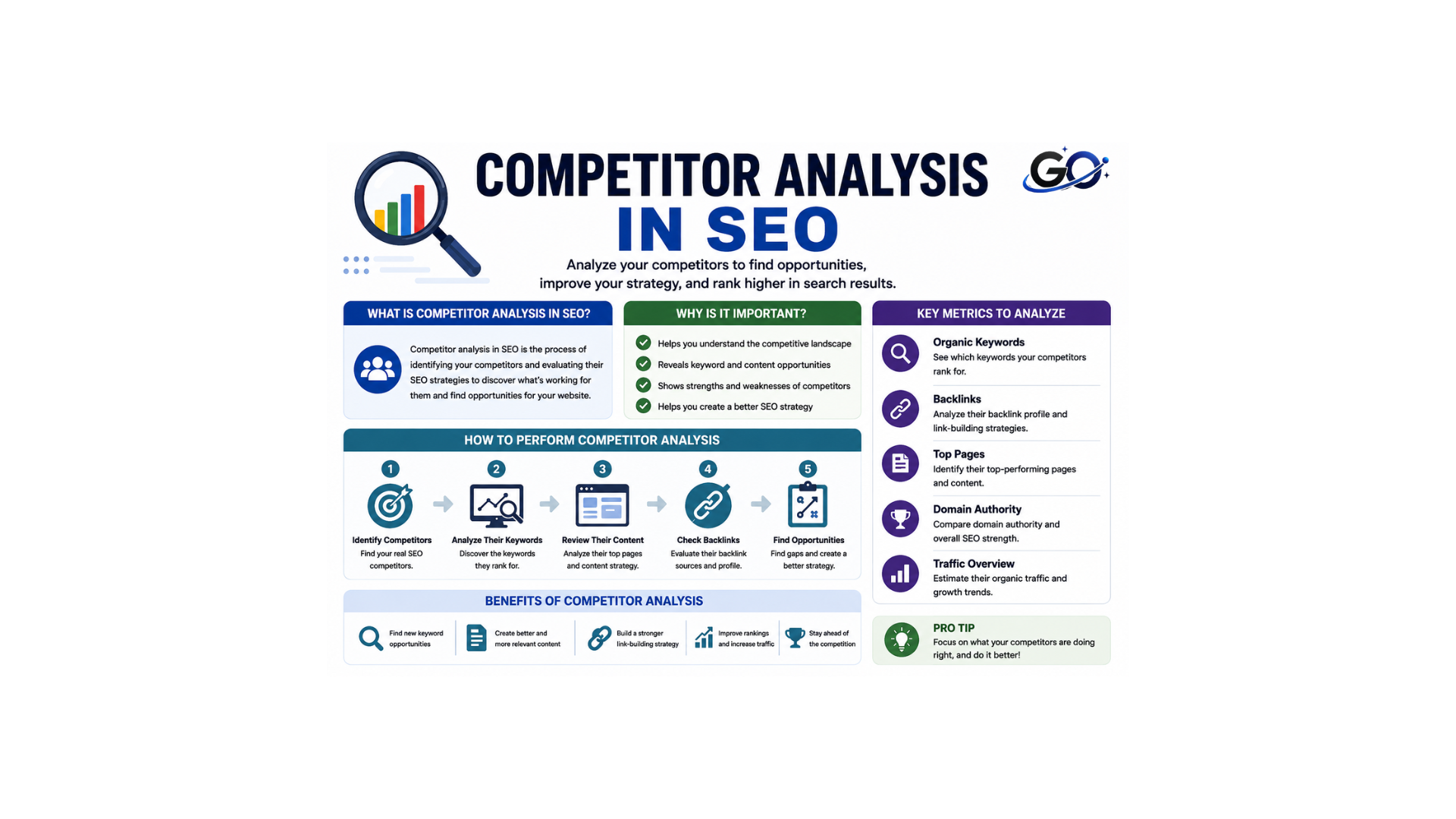 Competitor Analysis in SEO