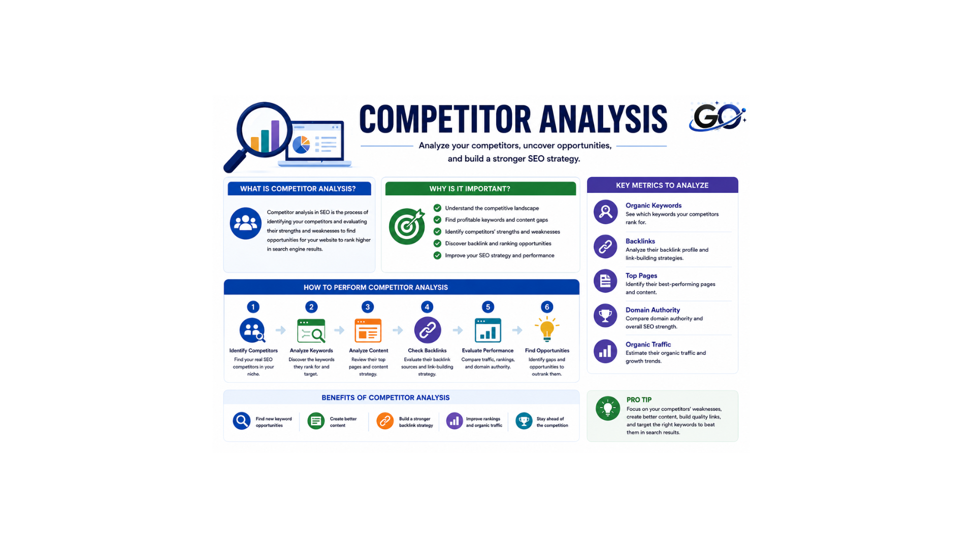 What Is Competitor Analysis?