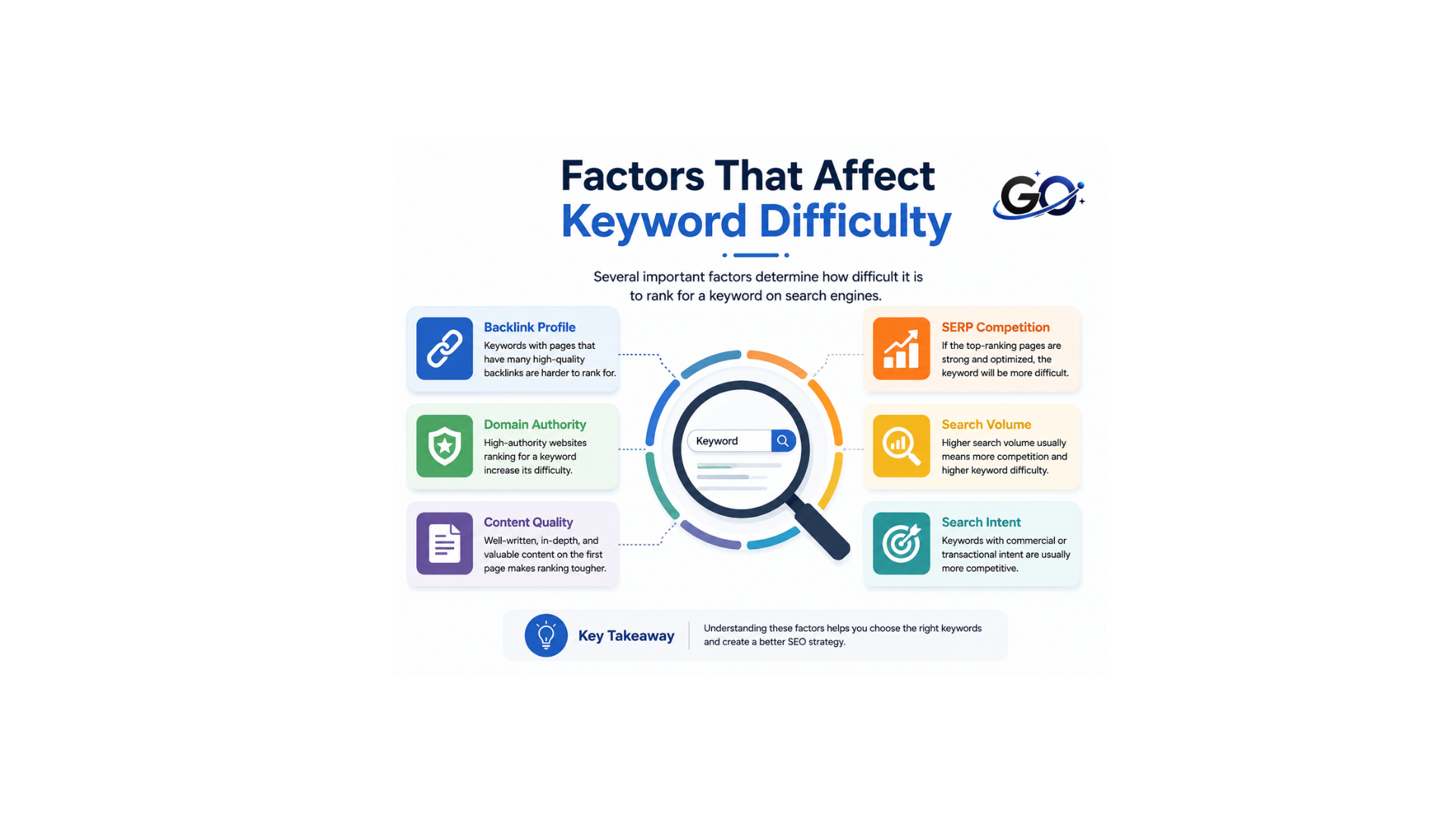 Factors That Affect Keyword Difficulty