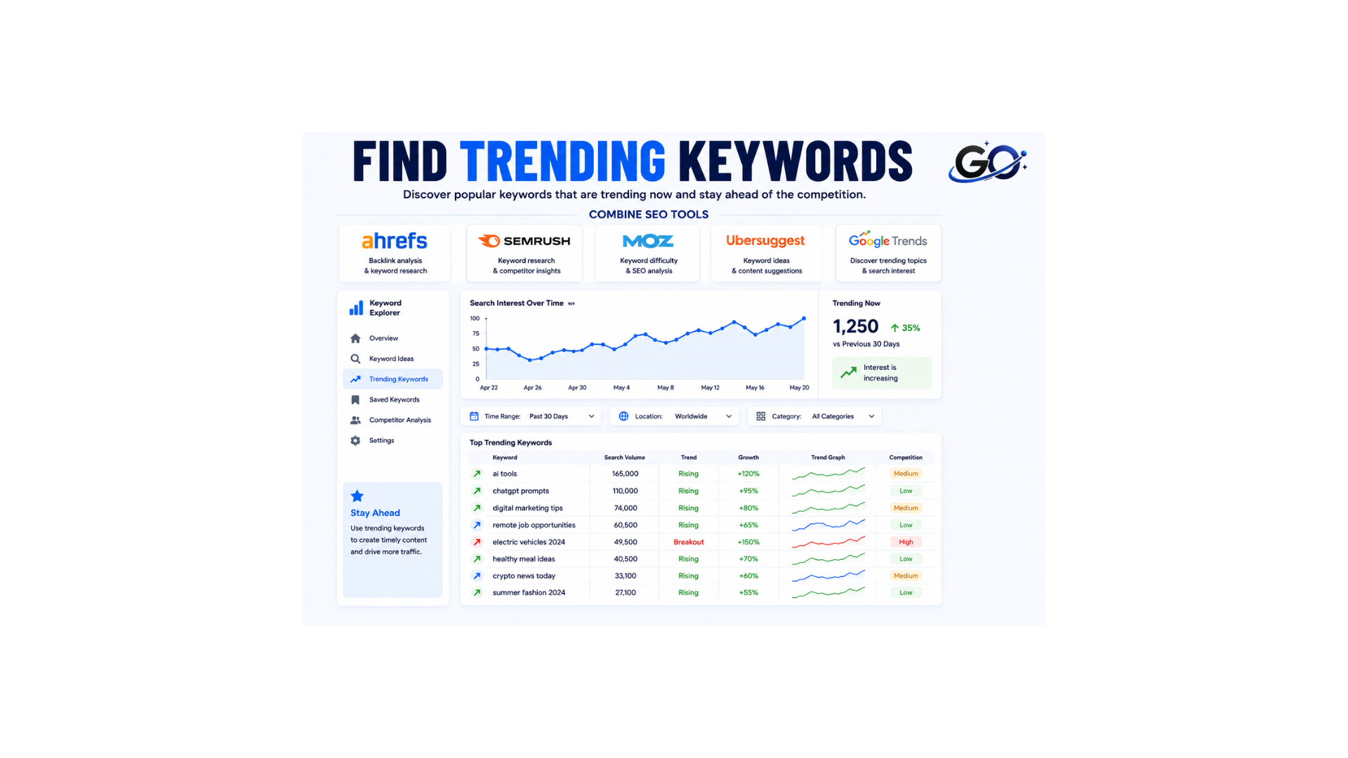Find trending keywords