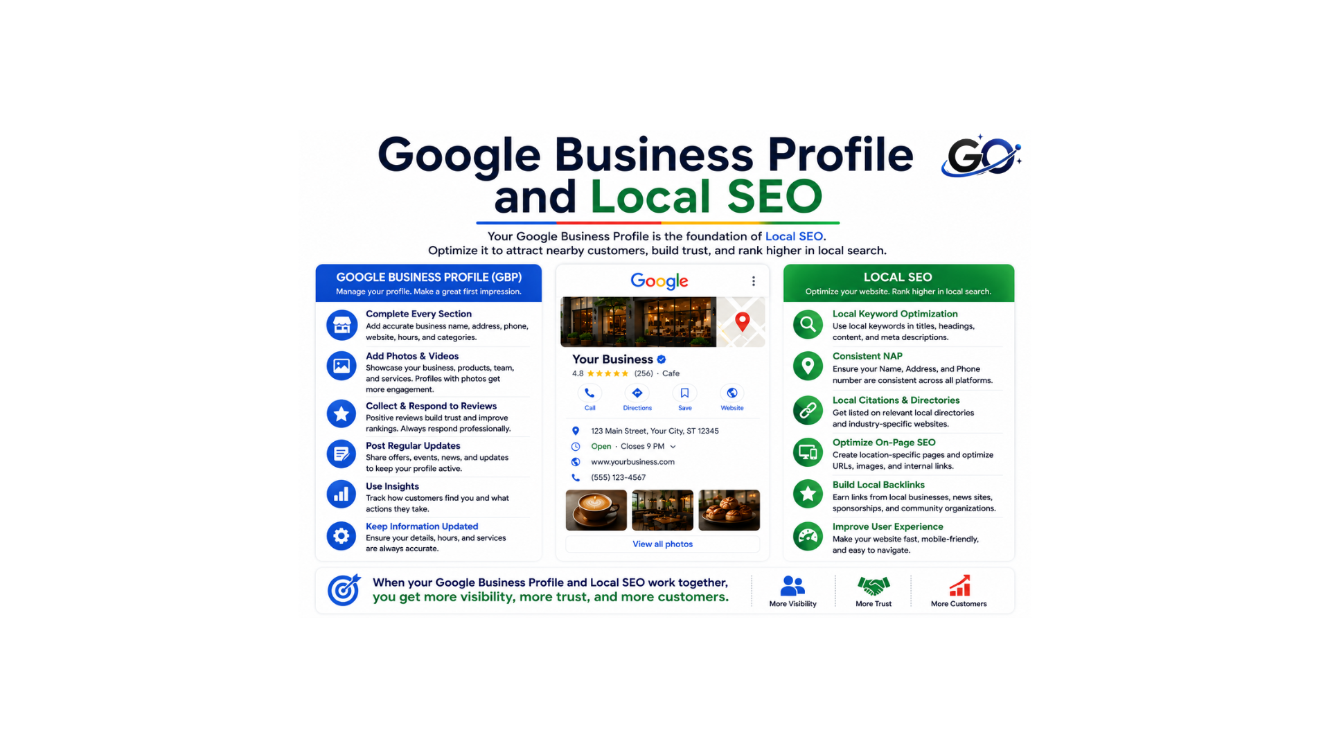 Google Business Profile and Local SEO