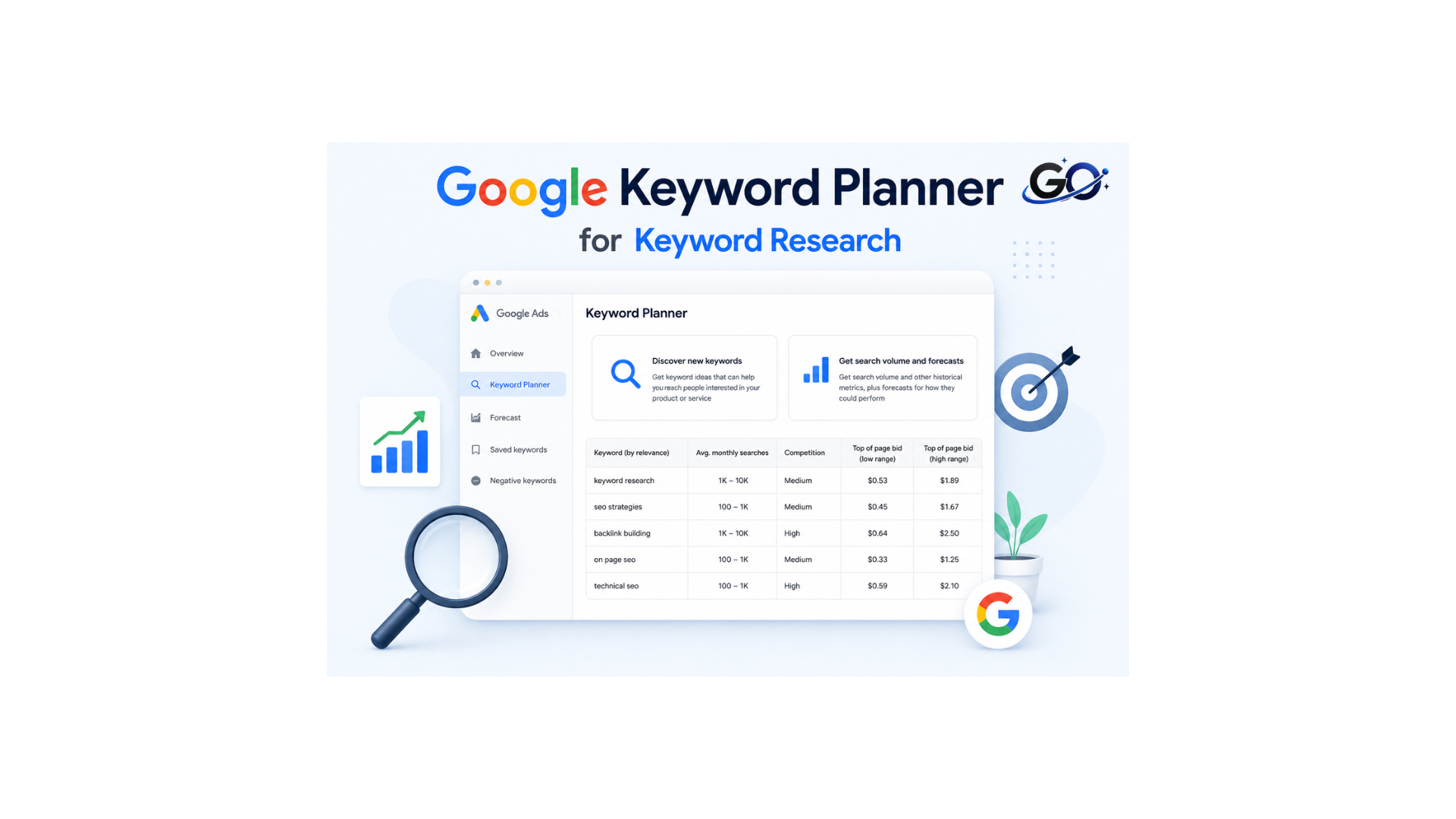 How to Use Google Keyword Planner for Keyword Research