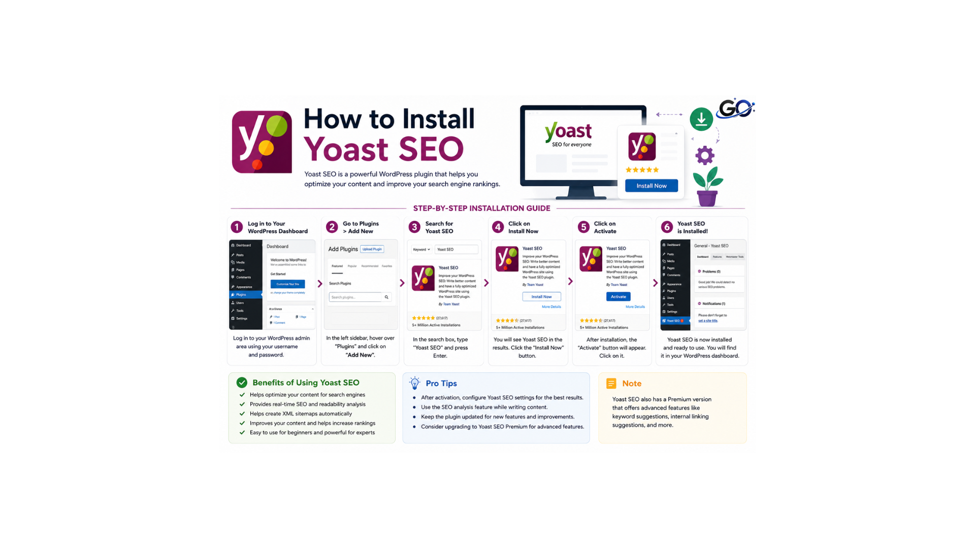 How to Install Yoast SEO